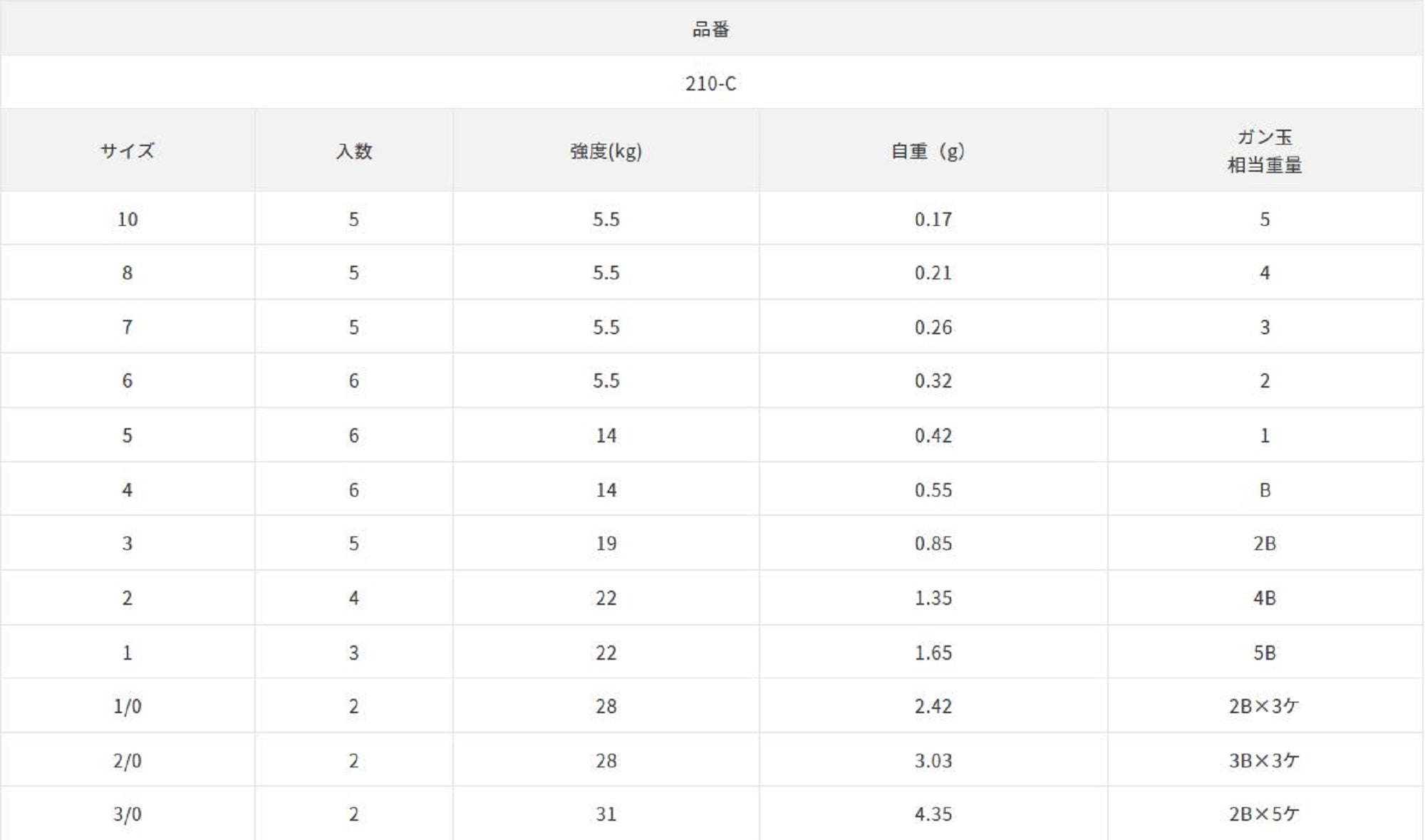 Sasame 210-C Power Stain Snap Swivel Smooth Spin Black Size 5 (1188)