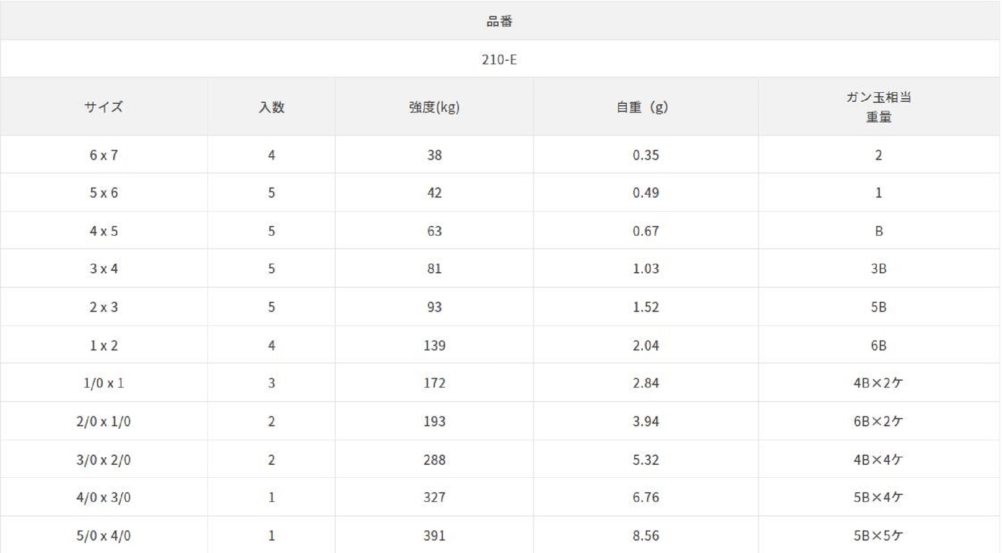 Sasame 210-E 3 Way Power Stain Swivel Black Size 5 x 6 (1423)