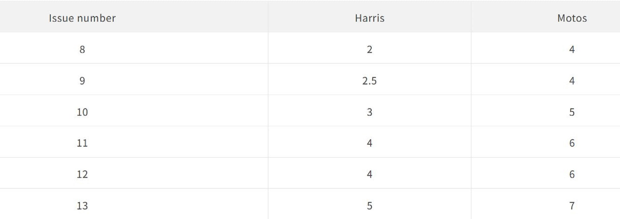Sasame S-626 Aji Nisuji Sabiki Size 8 (2787)