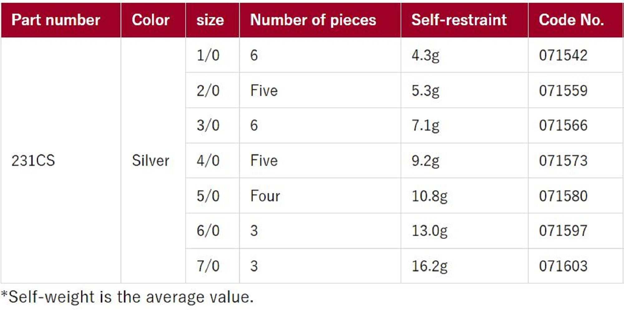 Shout 231-CS Curve Point Treble Hook Heavy Duty Size 3/0 (1566)