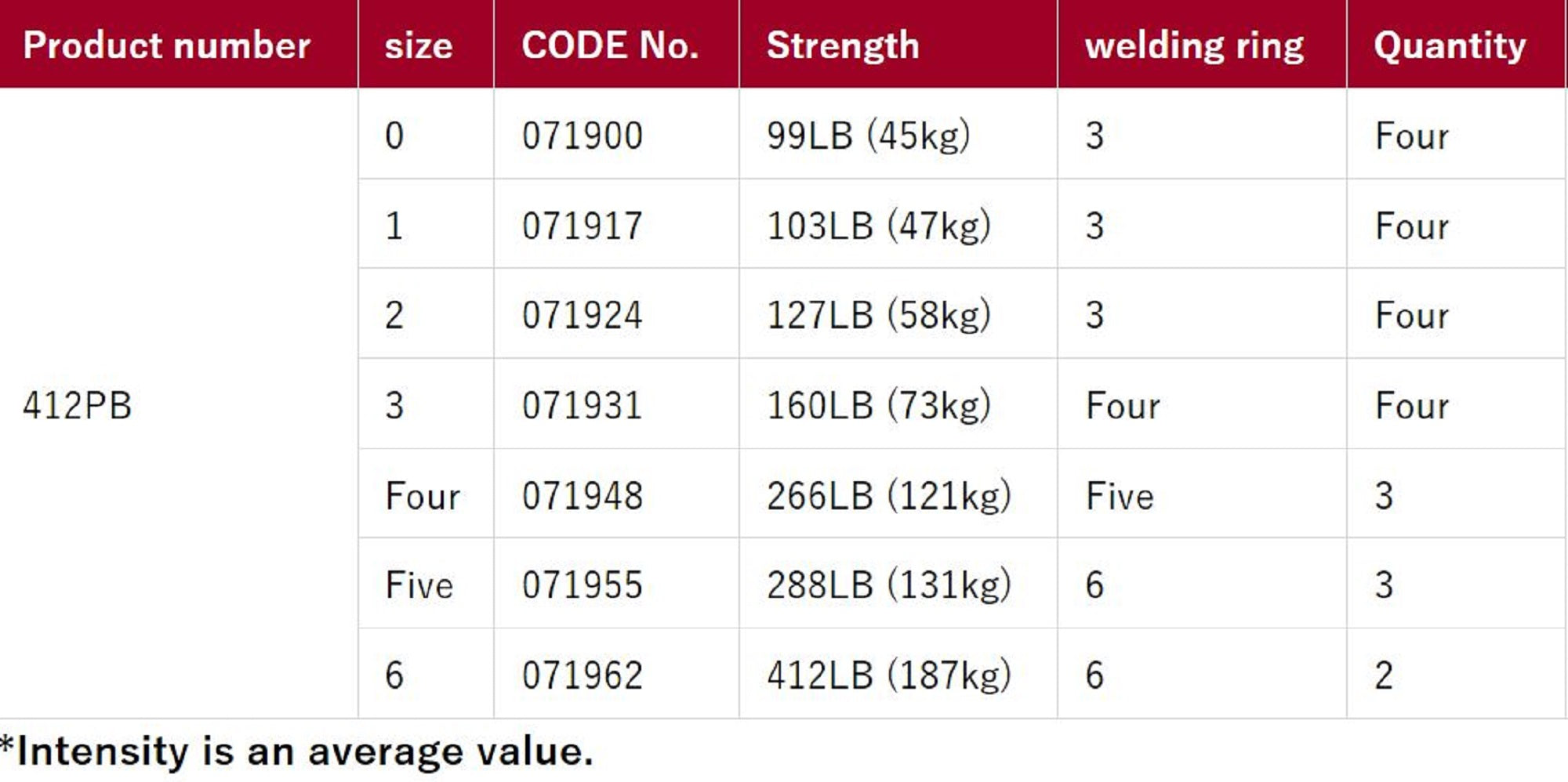 Shout 412-PB Powerful BB Swivel for Jigging Size 6 (1962)