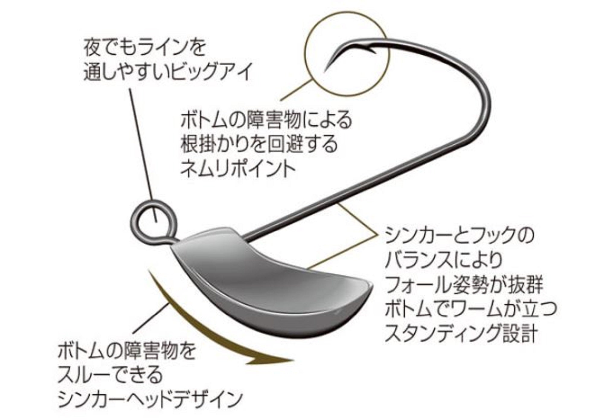 Jungle Gym J300 Jig Head Sleeper 5 grams Hook Size 4 (0643)