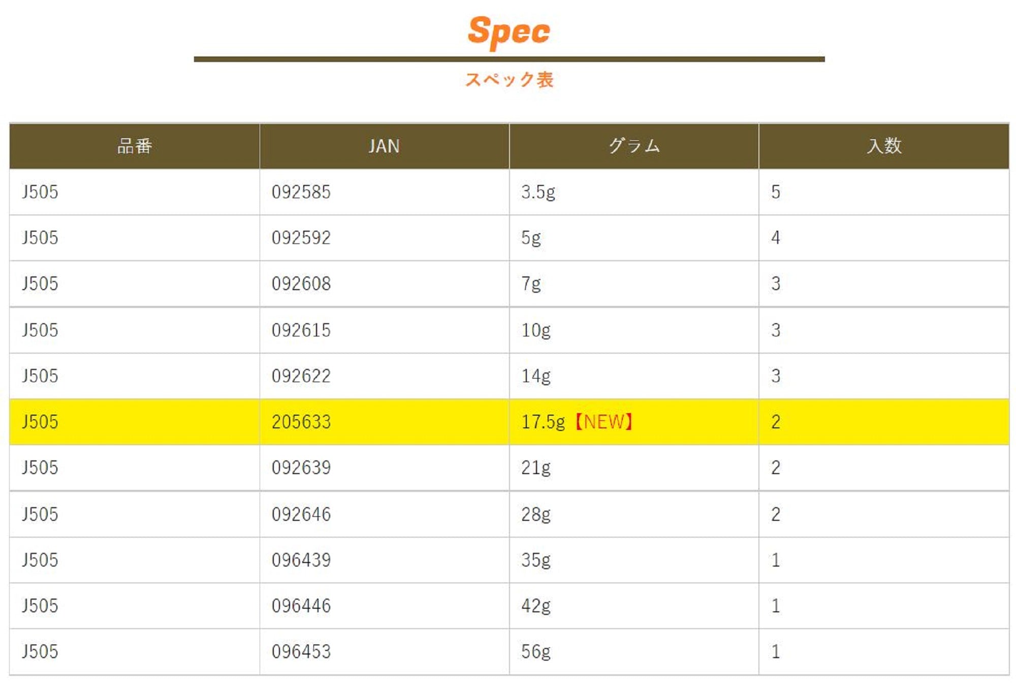 Jungle Gym J505 Tungsten TG Sinker Beans 5 grams (2592)
