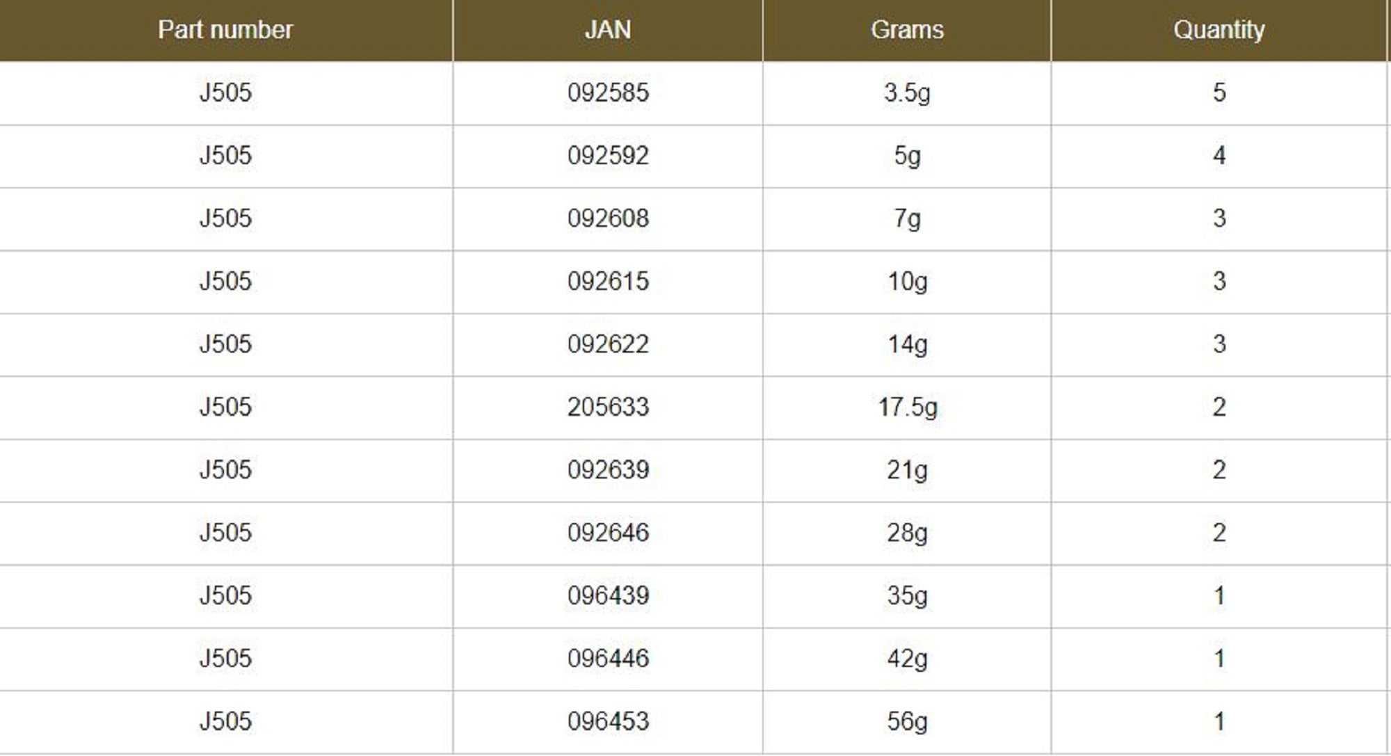 Jungle Gym J505 Tungsten TG Sinker Beans 7 grams (2608)