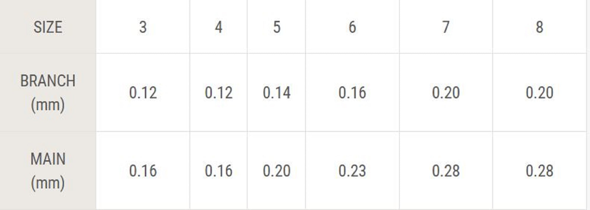 Sasame S-867 Hage Skin Sabiki Size 6 (3902)