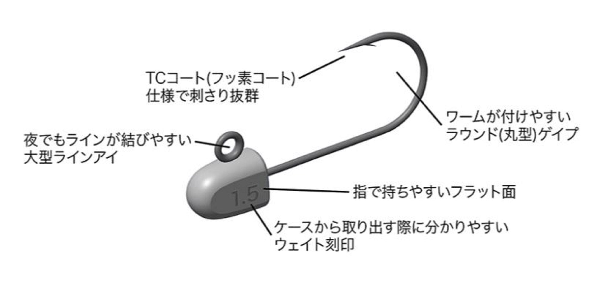 Sale Jungle Gym J310 Jig Head Tg Tungsten Micro 1.5 grams Size 8 (8566)