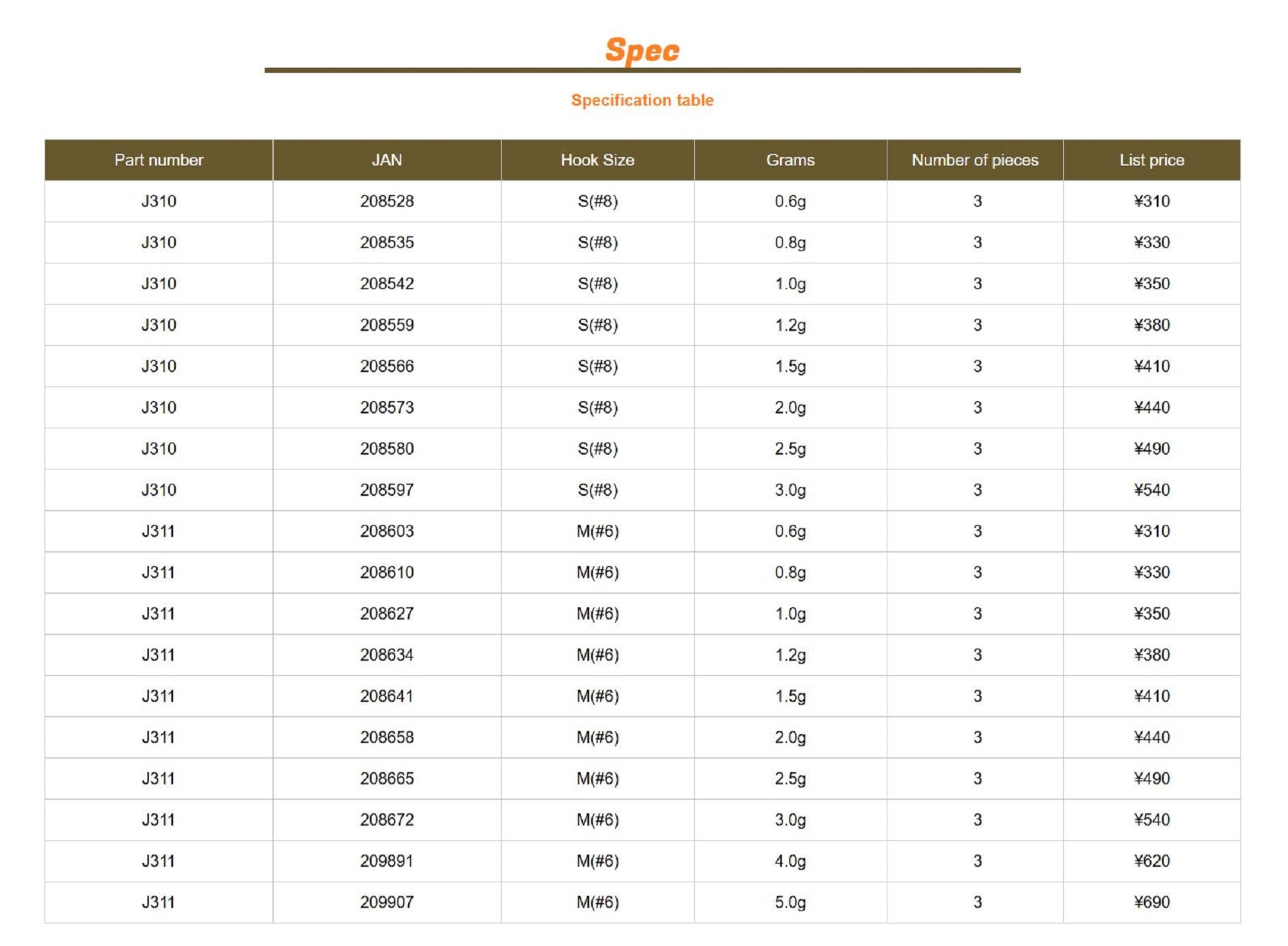 Sale Jungle Gym J310 Jig Head Tg Tungsten Micro 1.5 grams Size 8 (8566)
