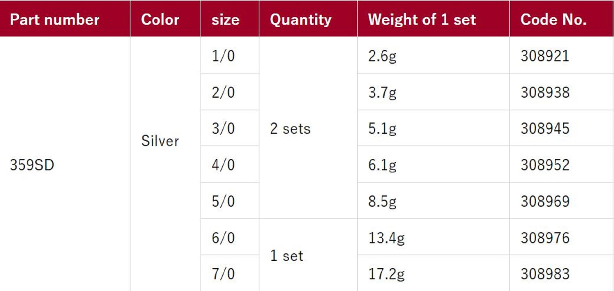 Shout 359-SD Short Double Kudako Plugging Hook Size 1/0 , 2/pack (8921)