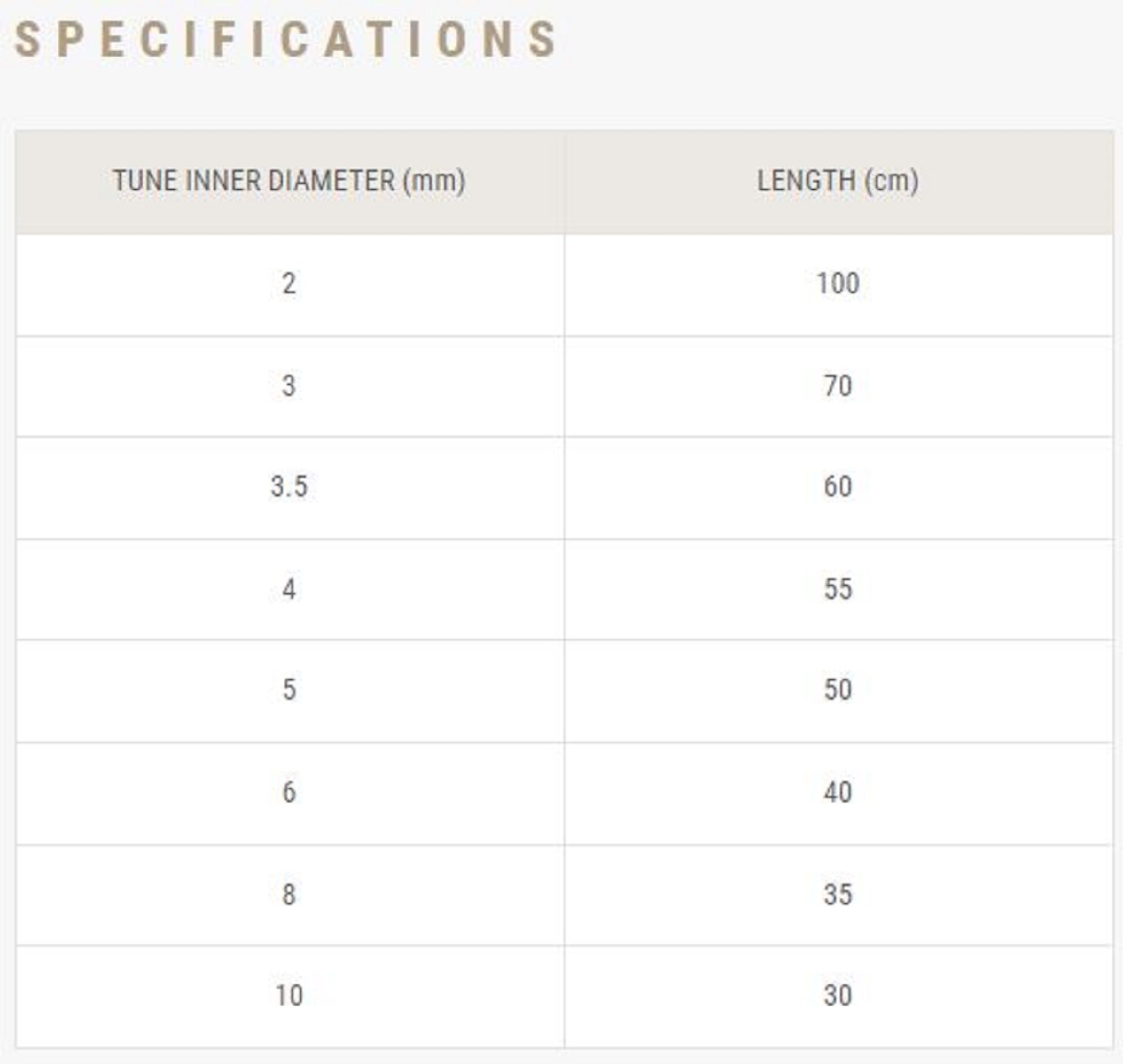 Shout 427-ST Shrink Tube for Assist hook Black 10mm , 30cm (9218)