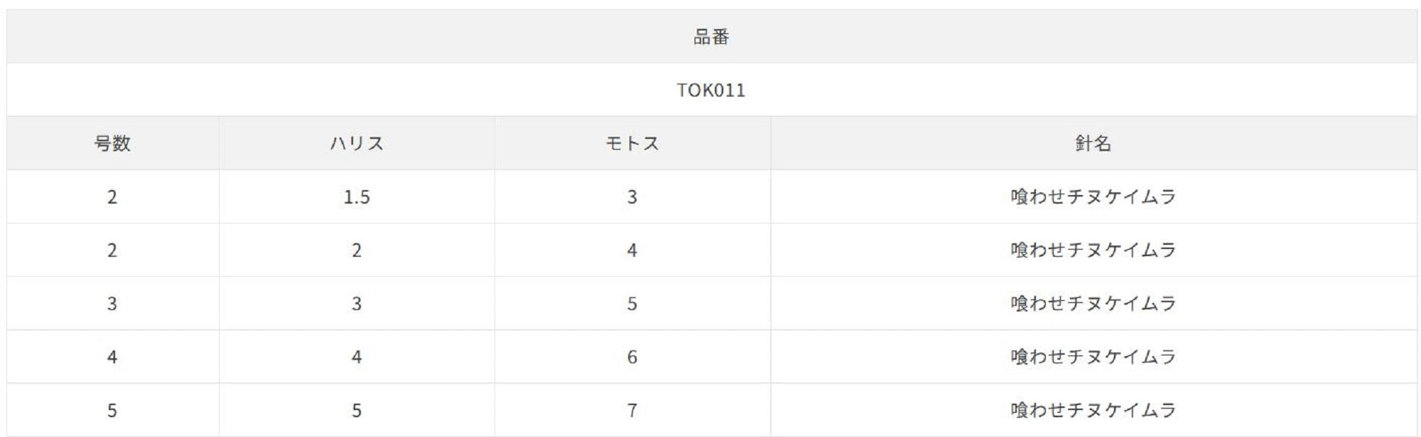 Sasame TOK-011 Bloodbait Sabiki 12cm Size 2-2 (9545)