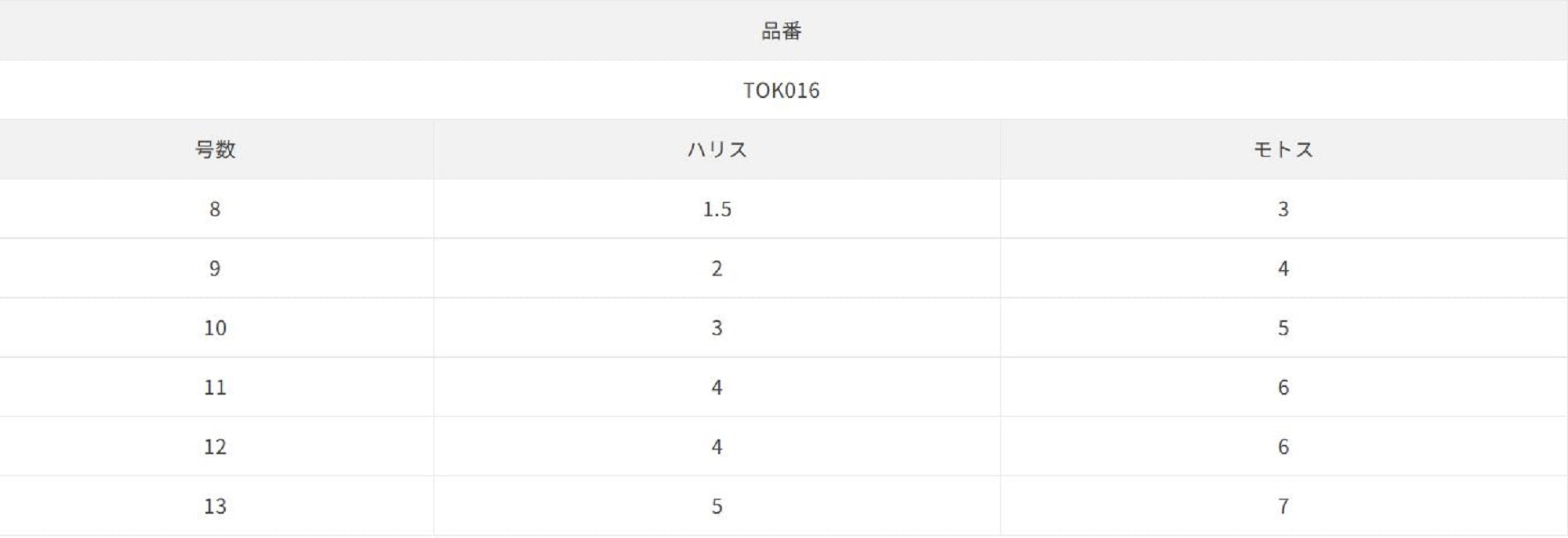 Sasame TOK-016 Hitohiro Sabiki FL 30cm Size 13 (0893)