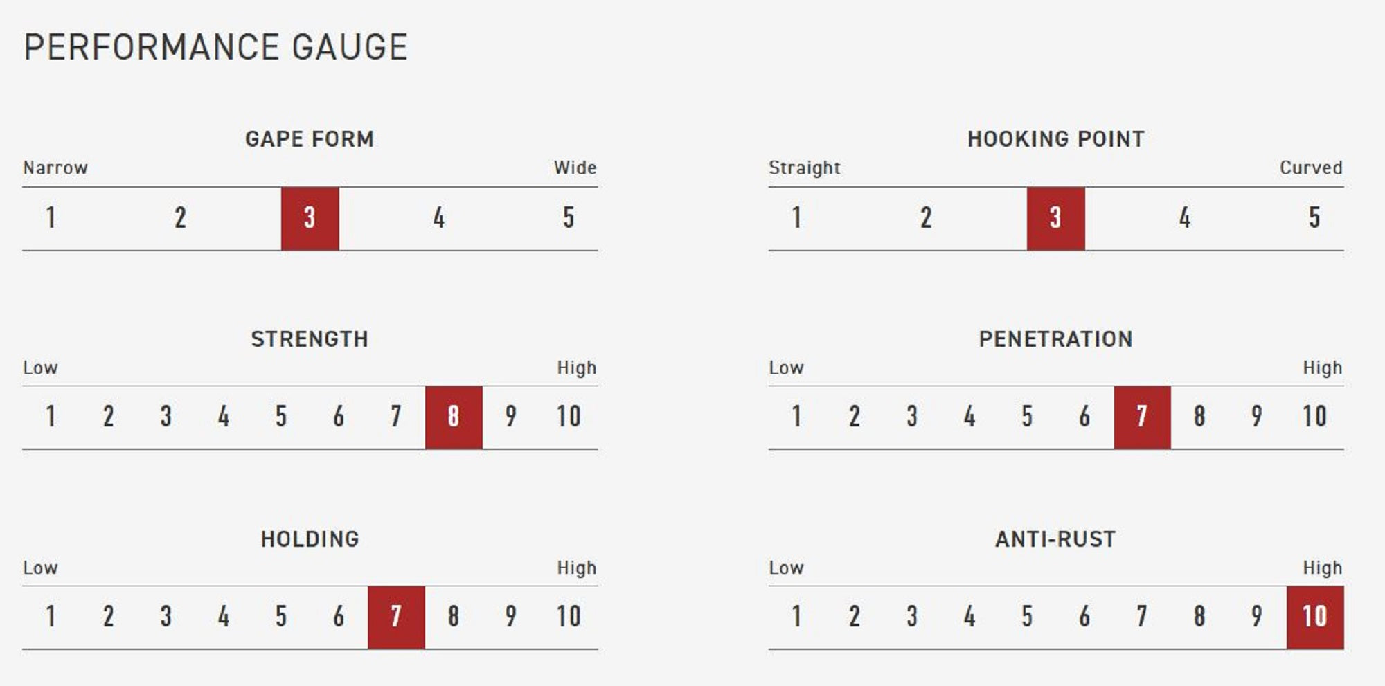 Vanfook PLB-59F Plugging Single Hook Small Barb Size 4/0 (9184)
