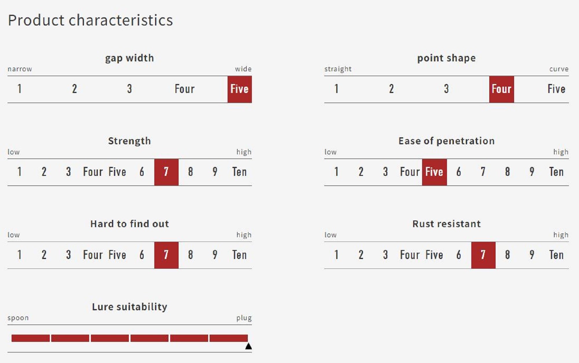 Vanfook ME-41B Minnow Expert Medium Heavy Hook Size 2, 16/pack Black (9832)