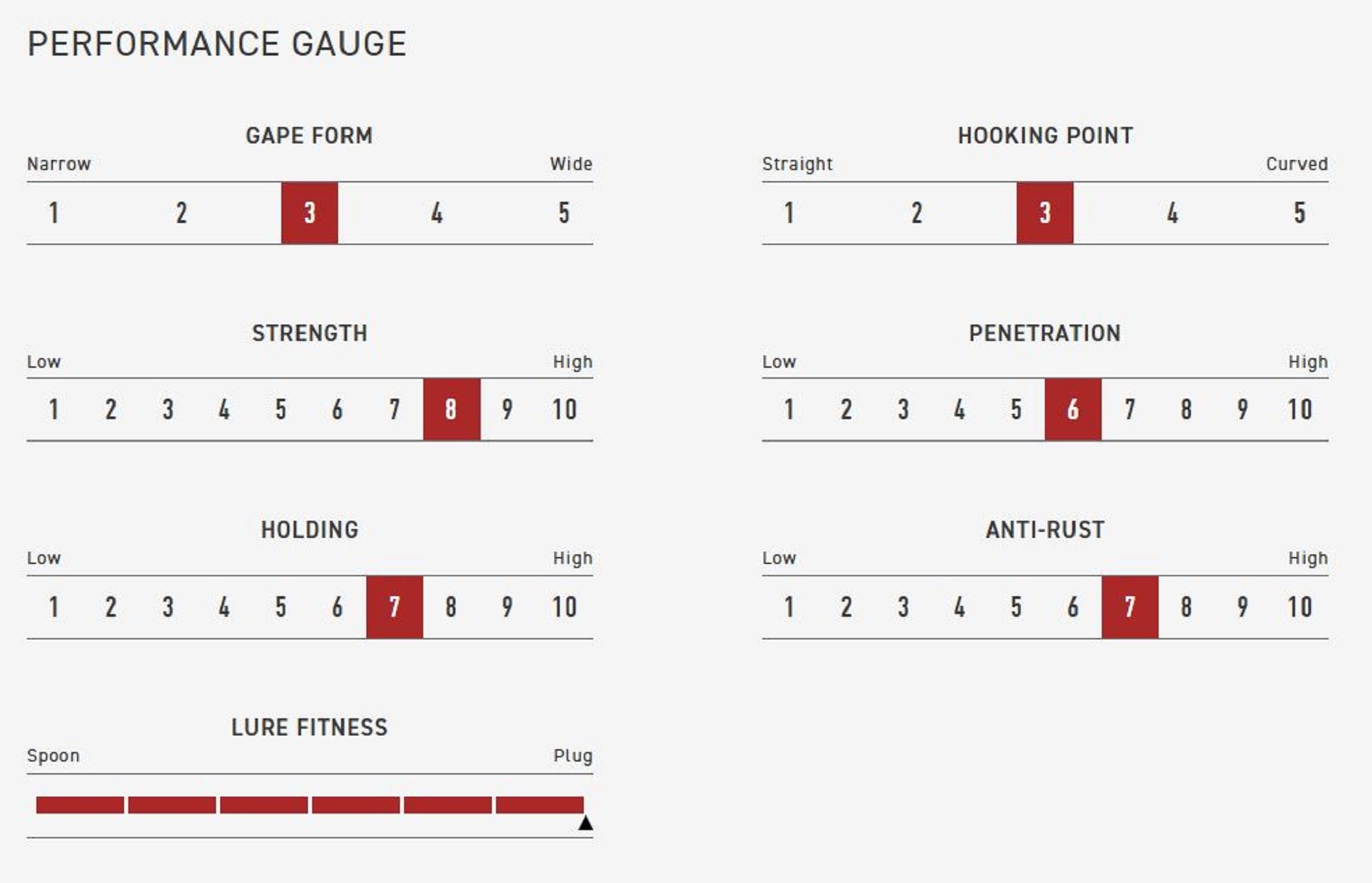 Vanfook PL-51B Plugging Single Hook Barbless Size 8 (9900)