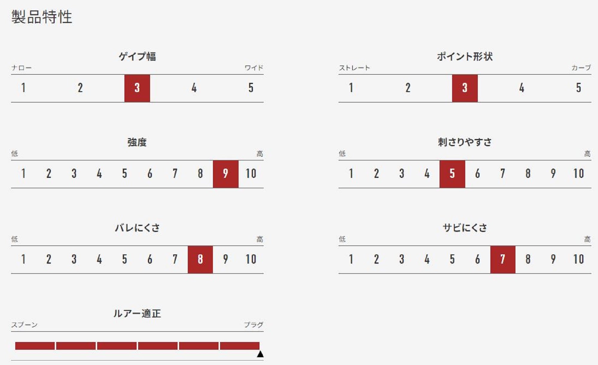 Vanfook PL-51B Plugging Single Hook Barbless Size 2 (9948)