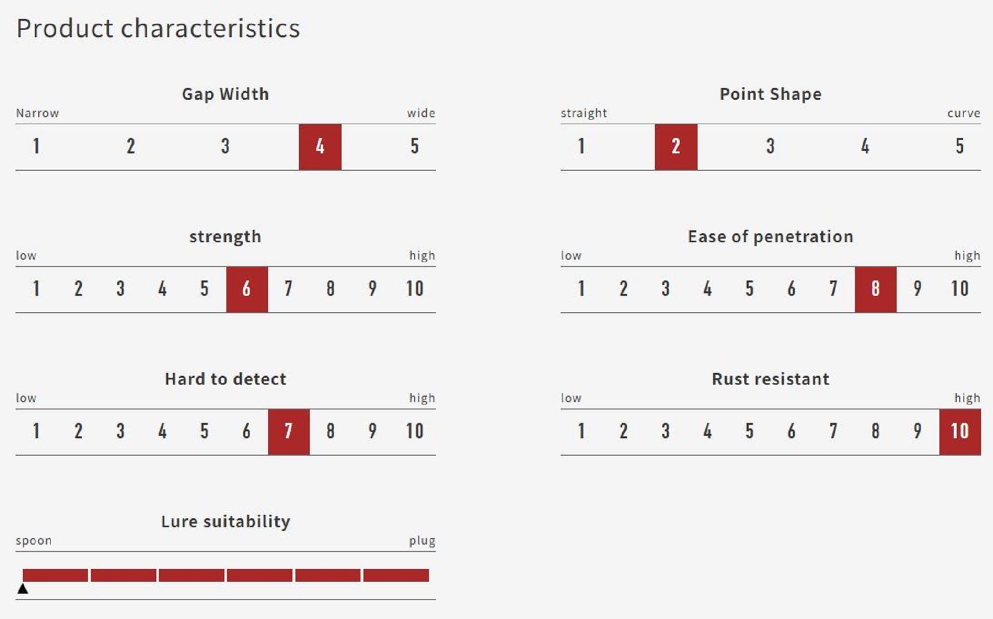 Vanfook SW-31F Spoon Expert Wide Hook Size 9, 16/pack Black (0401)
