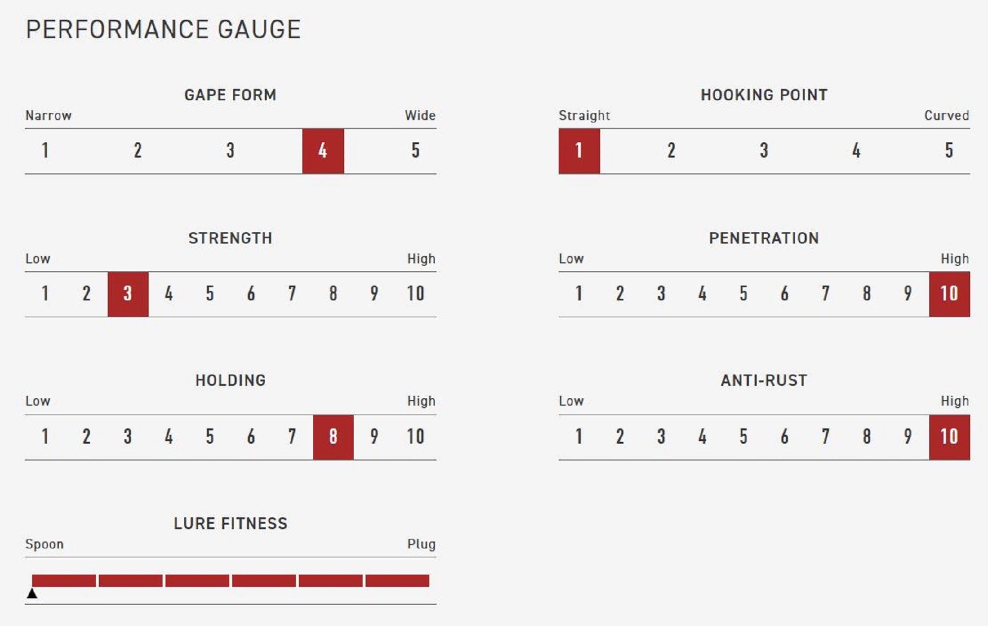 Vanfook SW-11F Spoon Expert Wide Hook Size 10, 16/pack Black (0524)