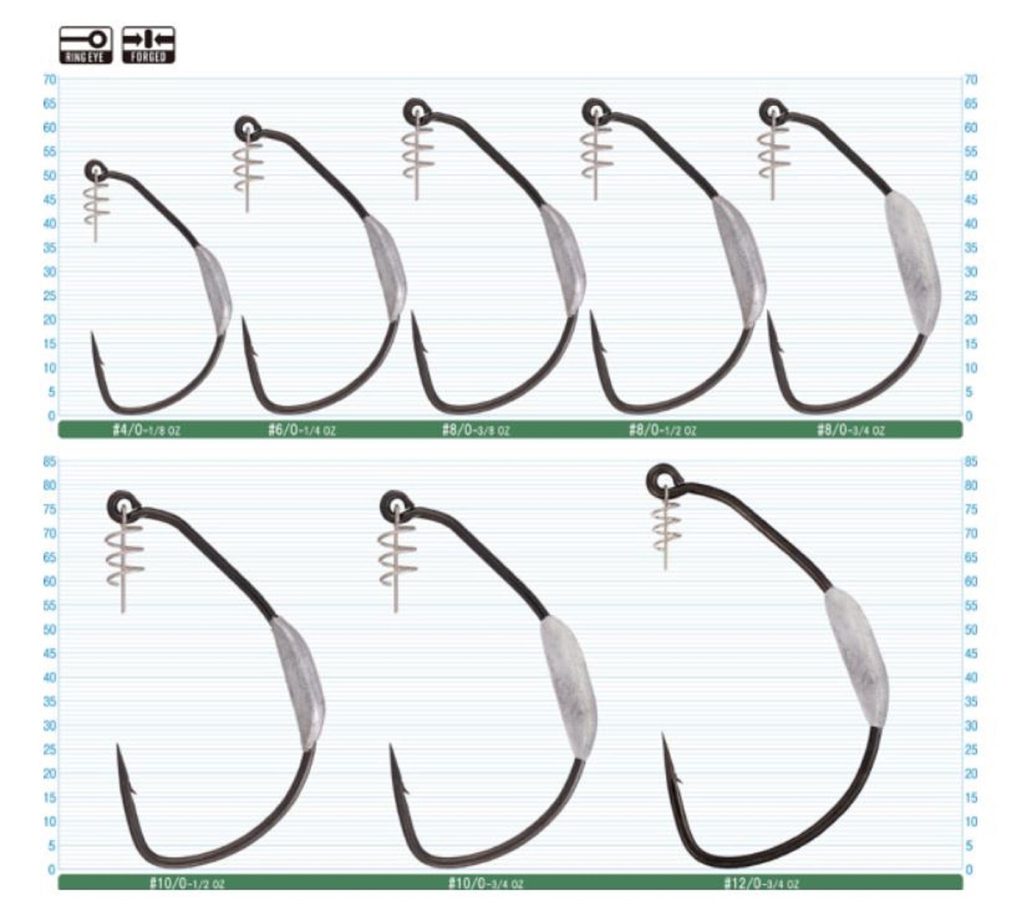 Owner 5130W Worm Hook Beast Twistlock Weedless Weighted 3/4 oz 12/0 (0231)