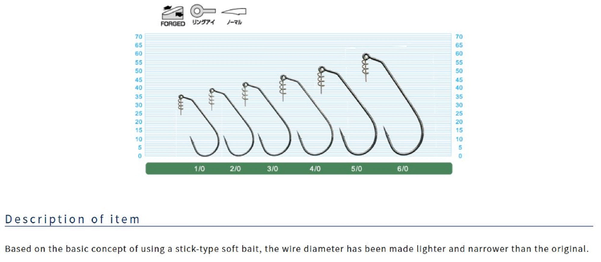 Owner 5167W Twist Lock Light Weighted CPS Worm Hook 3/32 oz Size 4/0 (0910)