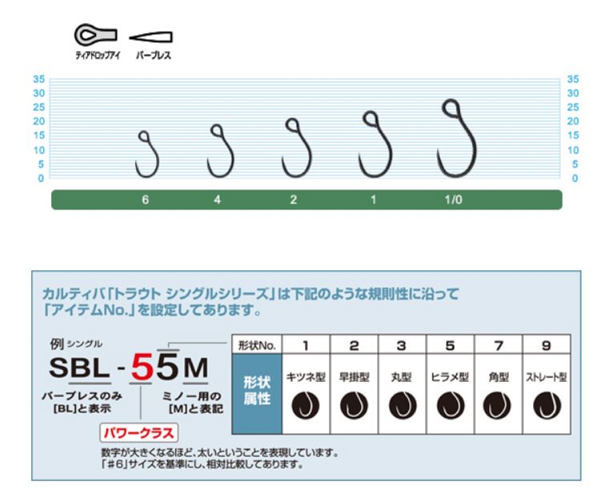 Owner SBL-75M Plugging Single Hook for Lure Barbless Size 4 (5647)