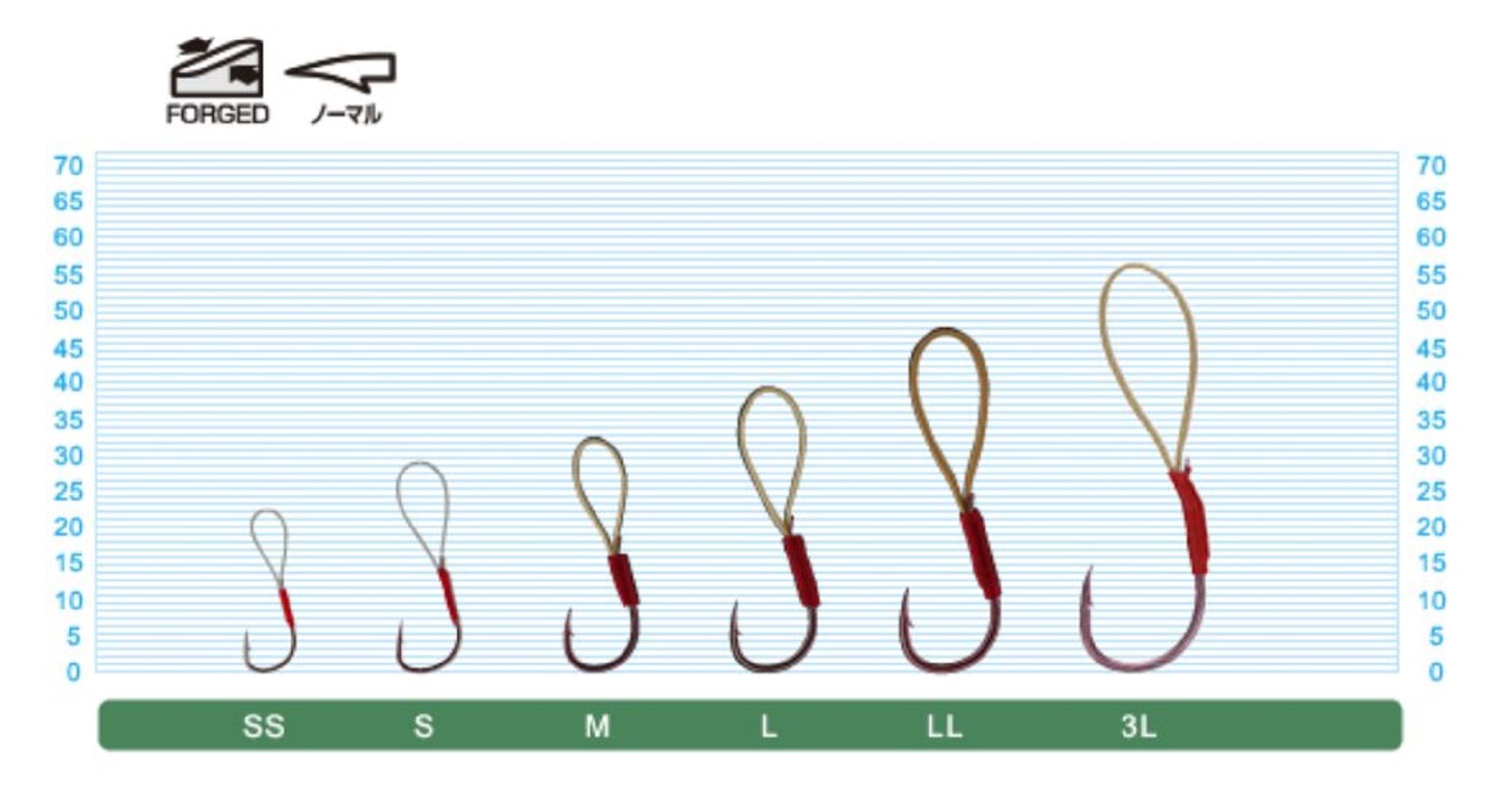 Owner MF-30P Assist Hook for Micro Jig Light Game Size M (Size 2) (0351)