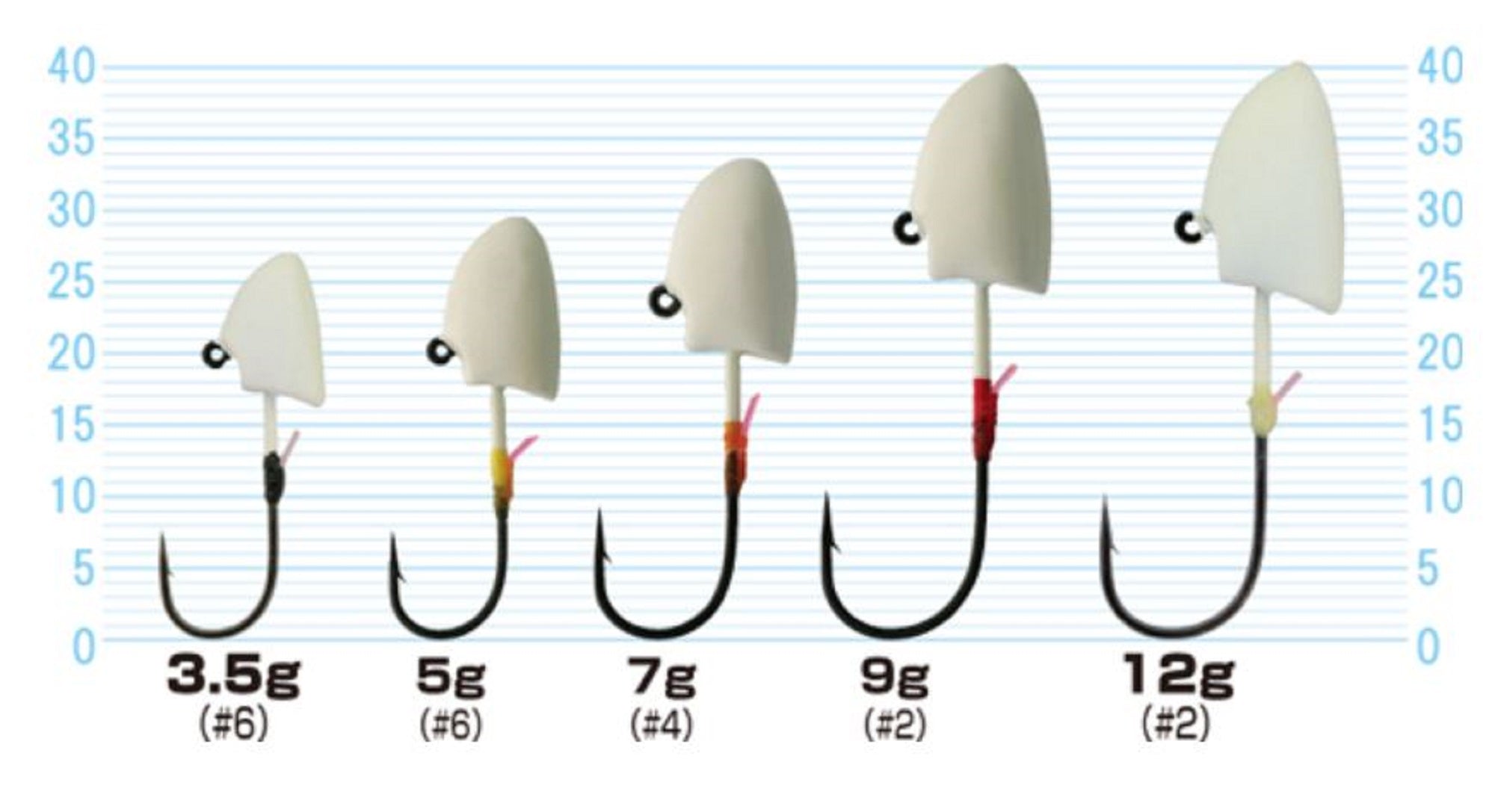Owner JH-80 Jig Head Bottom Shot 5 grams Size 6 (0855)