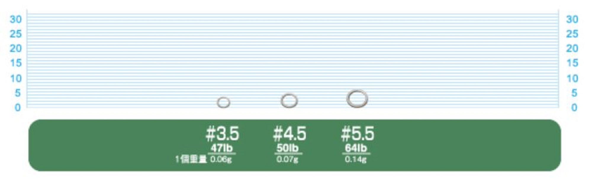 Owner P-19 Micro Solid Ring Size 3.5 Japan (0854)