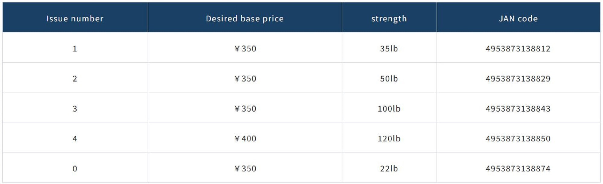 Owner P-08 Ball Bearing Swivel with Snap Size 0 (8874)