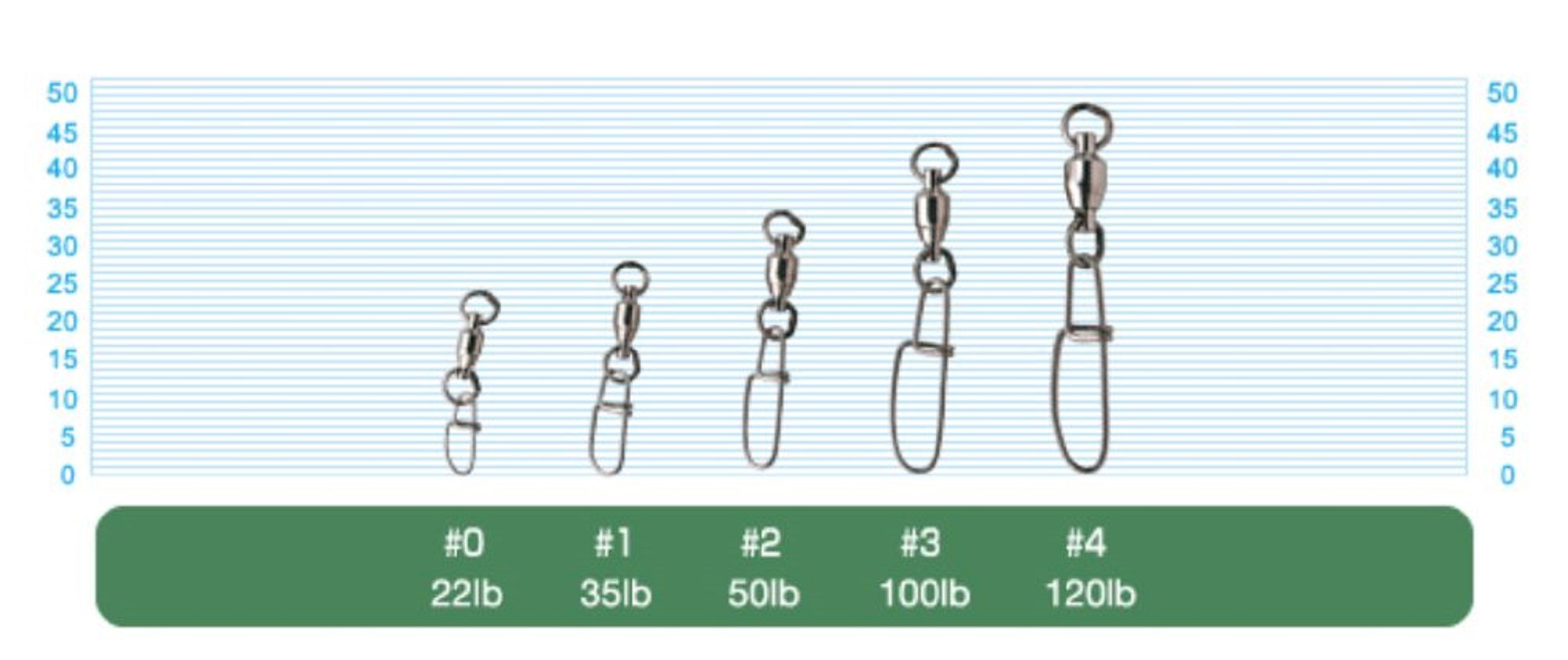 Owner P-08 Ball Bearing Swivel with Snap Size 0 (8874)