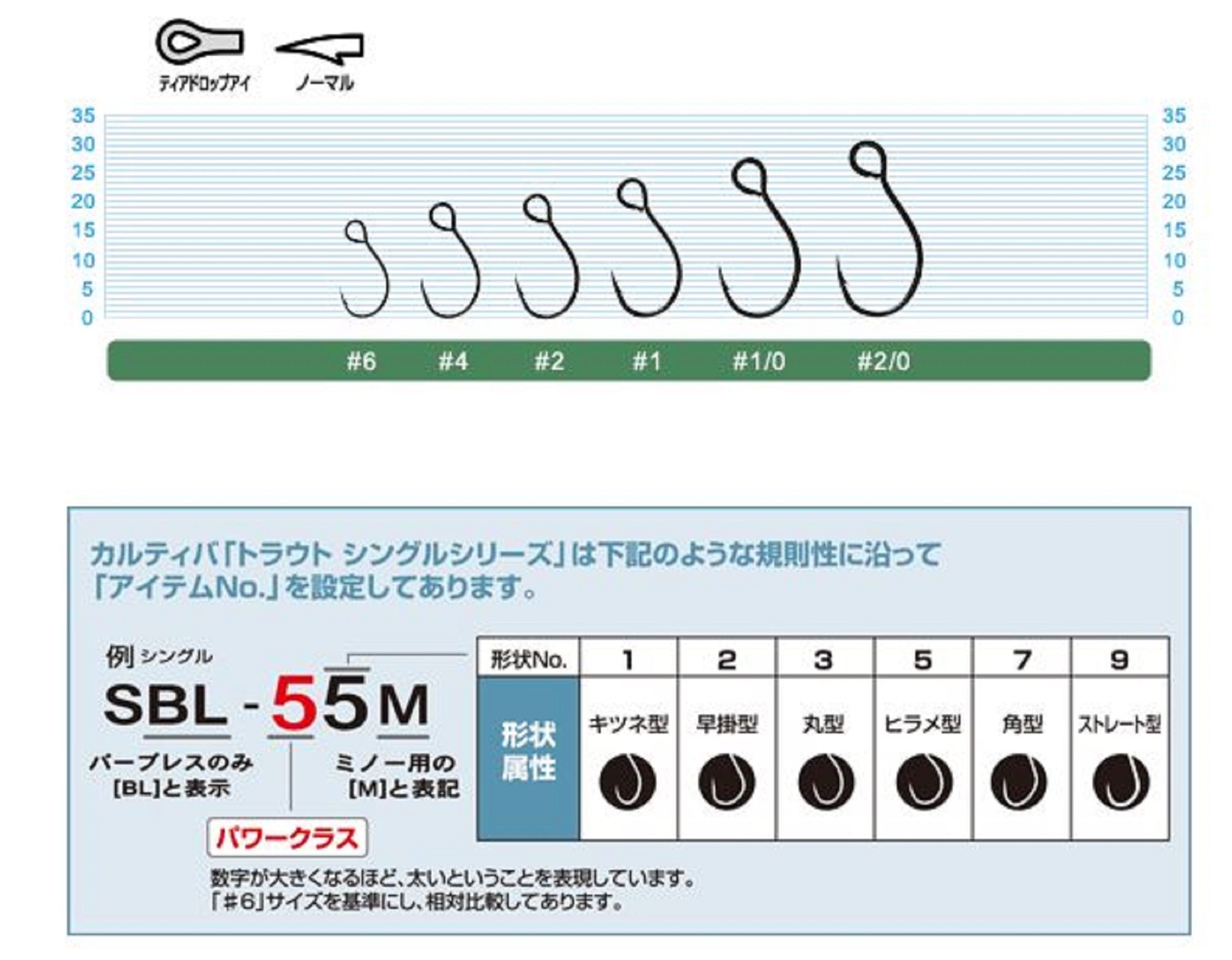 Owner S-75M Plugging Single Hook for Lure Size 4 (9420)