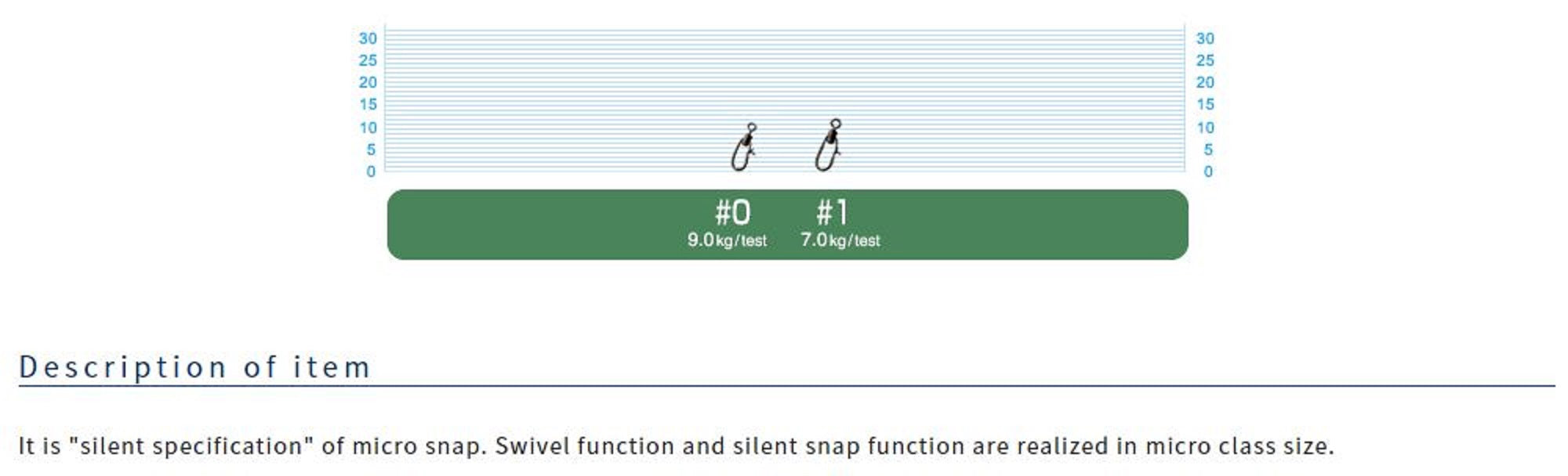 Owner P-07 Snap Silent Micro Lure Snap Size 0 (9604)