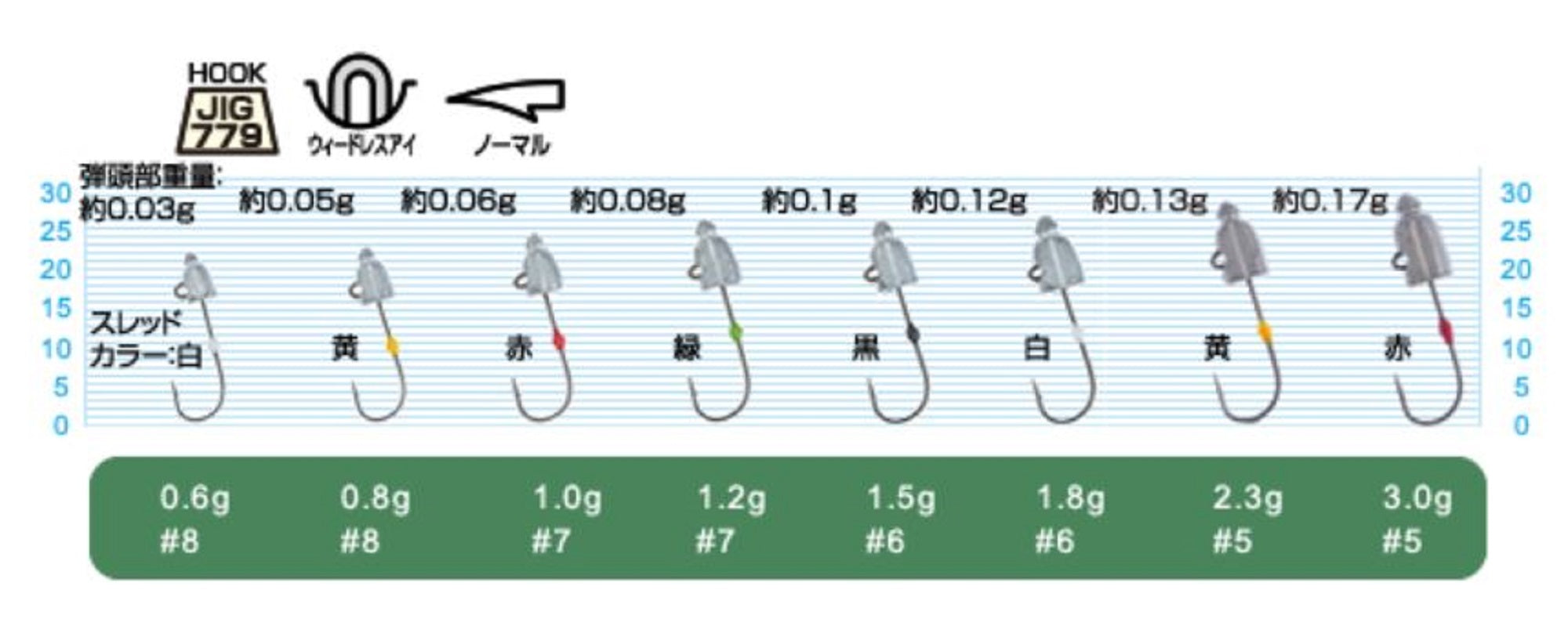 Owner JH-84 Jig Head Micro 1.5g Hook Size 6 (4660)
