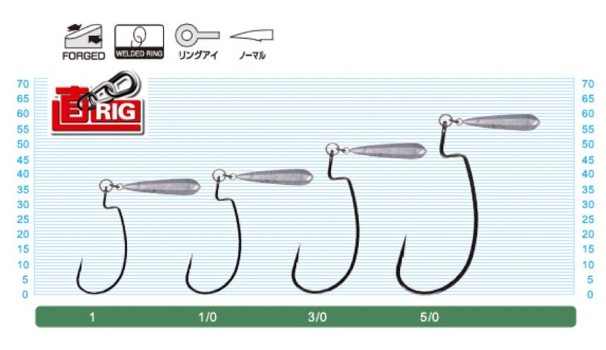 Sale Owner JR-10 Jika Rig Sinker Worm Hook Size 1 , 3/16 oz (4875)