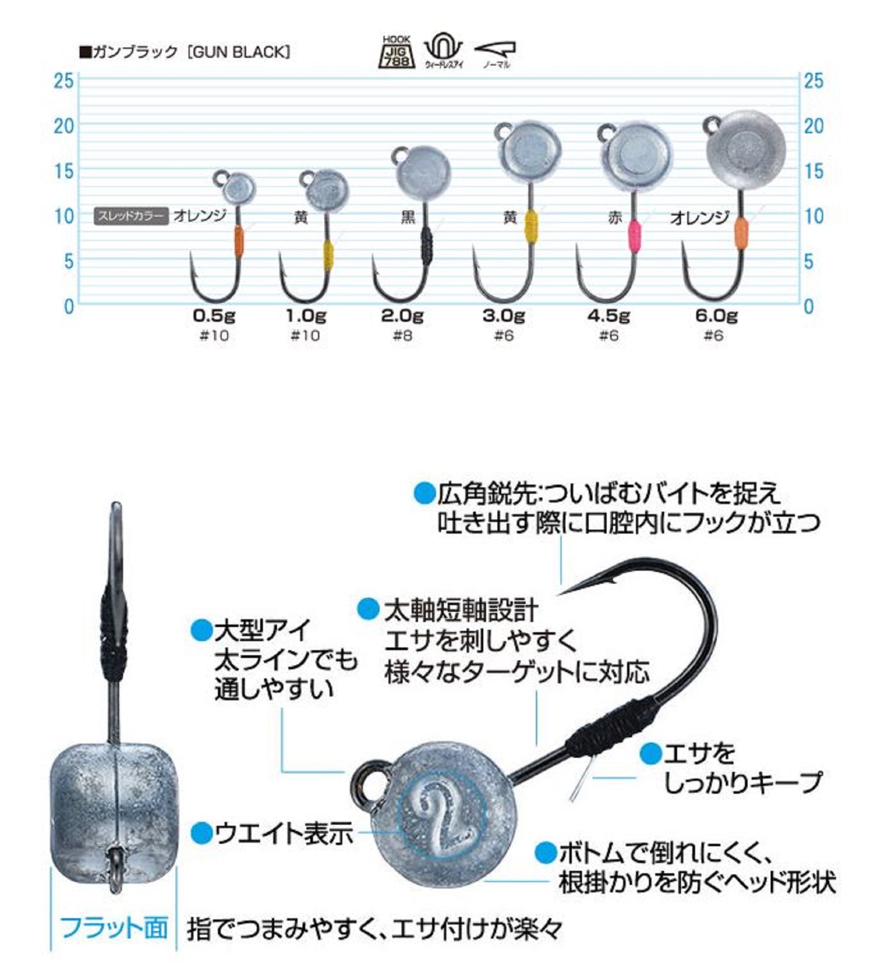 Owner JH-89 Jig Head Bug Head 0.5 grams Size 10 (8750)