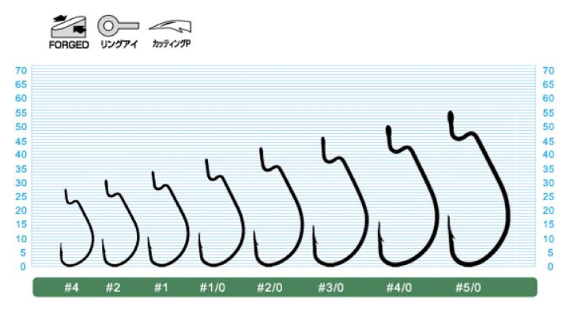 Owner B-91 Worm Hook Okapari Cutting Point Size 1/0 (1156)