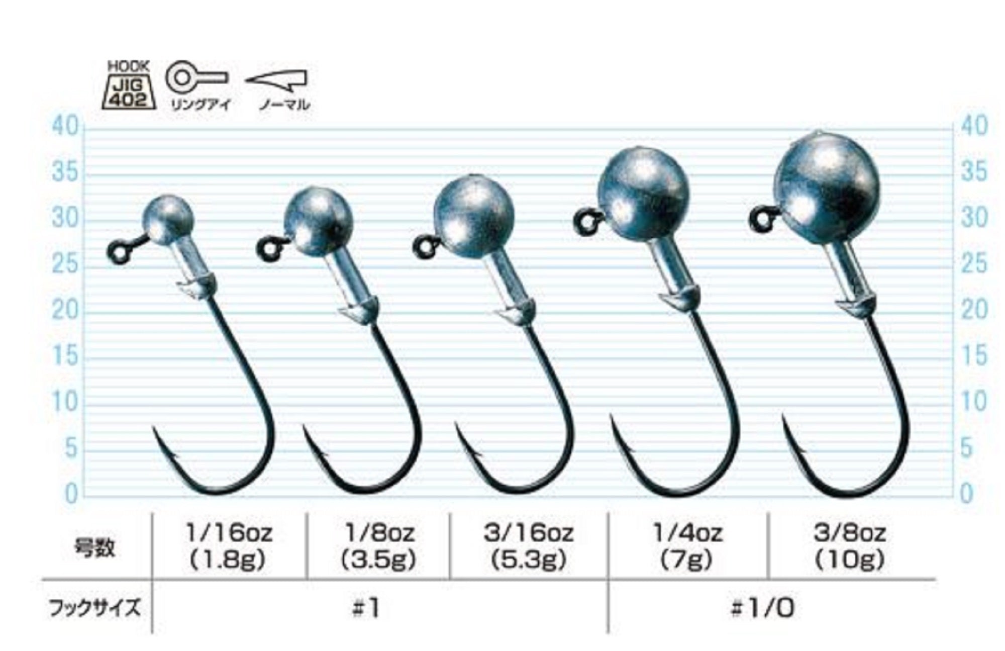 Owner JH-11 Jig Head Round Bend 1/16 oz Size 1 (1507)