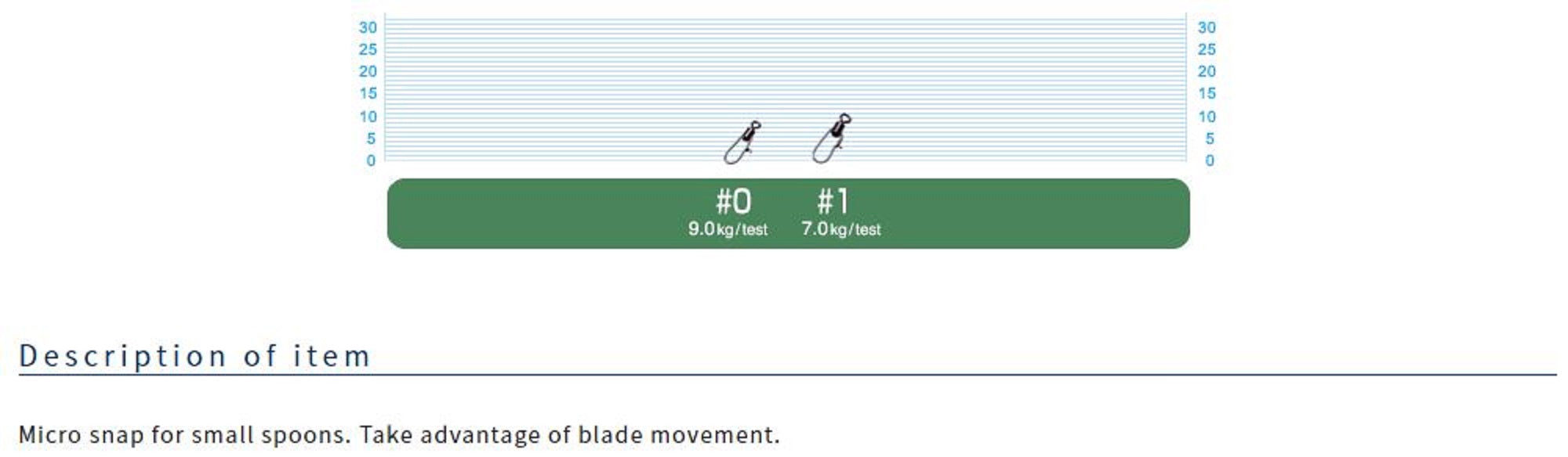 Owner P-09 Micro Snap Swivel Lure Snap Size 0 (1643)