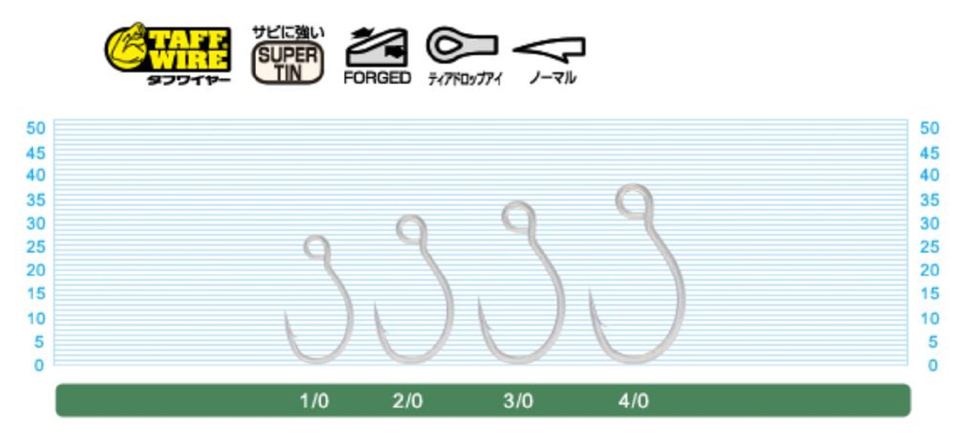 Owner S-125M Plugging Single Hook for Lure Size 2/0 (4551)