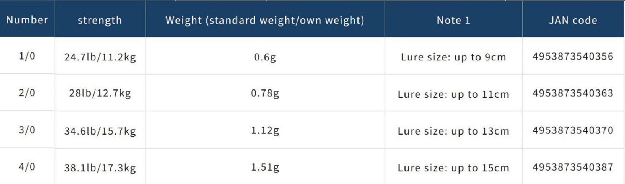 Owner S-125M Plugging Single Hook for Lure Size 3/0 (4568)