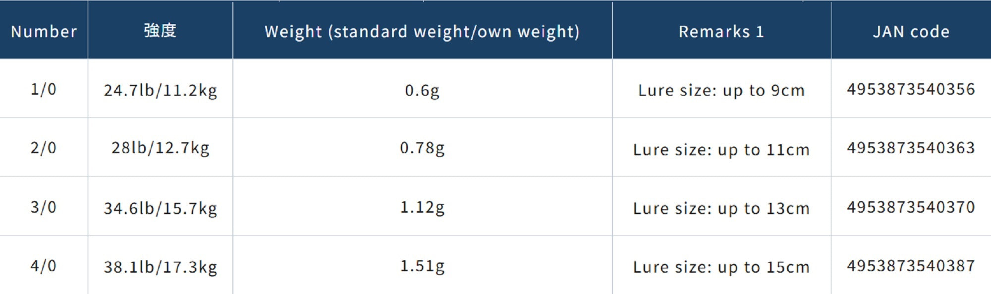 Owner S-125M Plugging Single Hook for Lure Size 4/0 (4575)