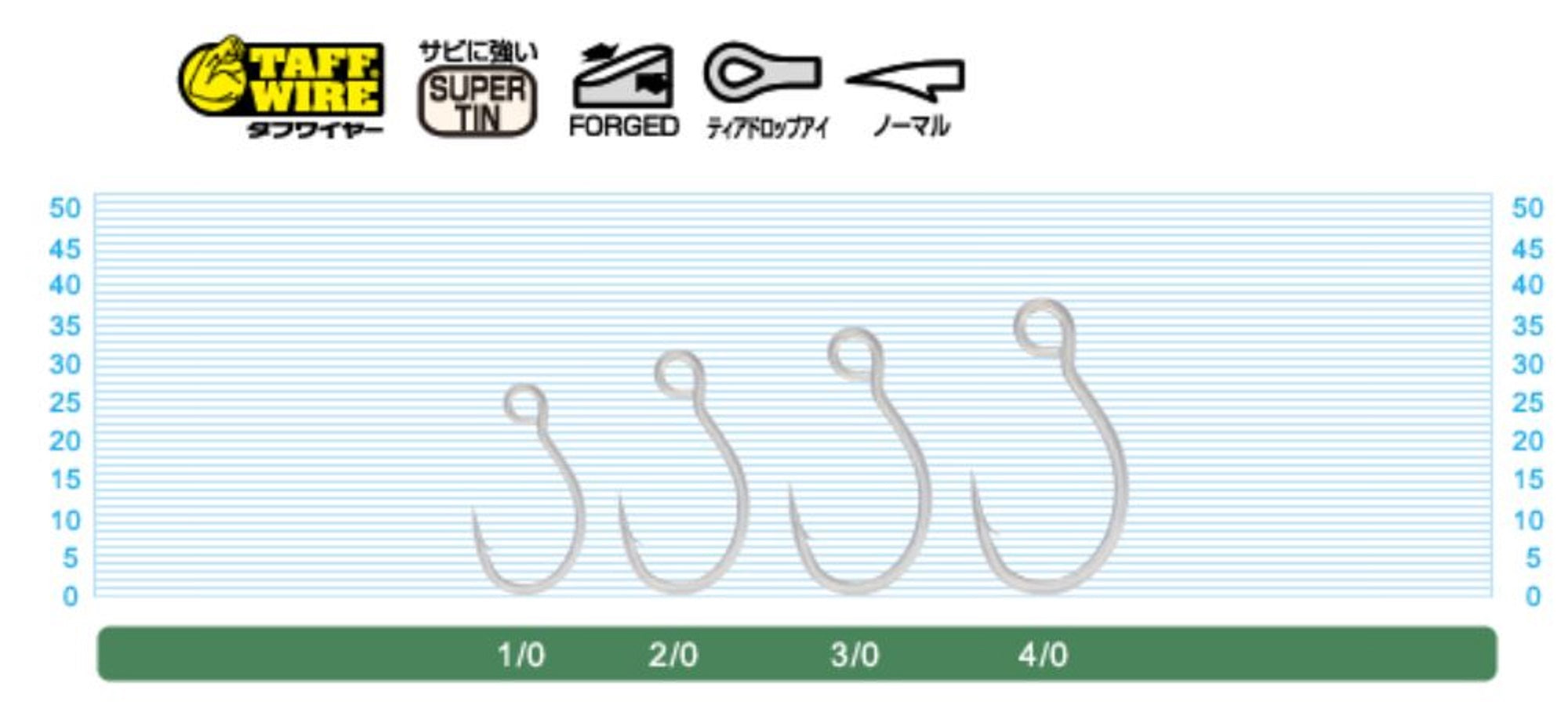Owner S-125M Plugging Single Hook for Lure Size 4/0 (4575)