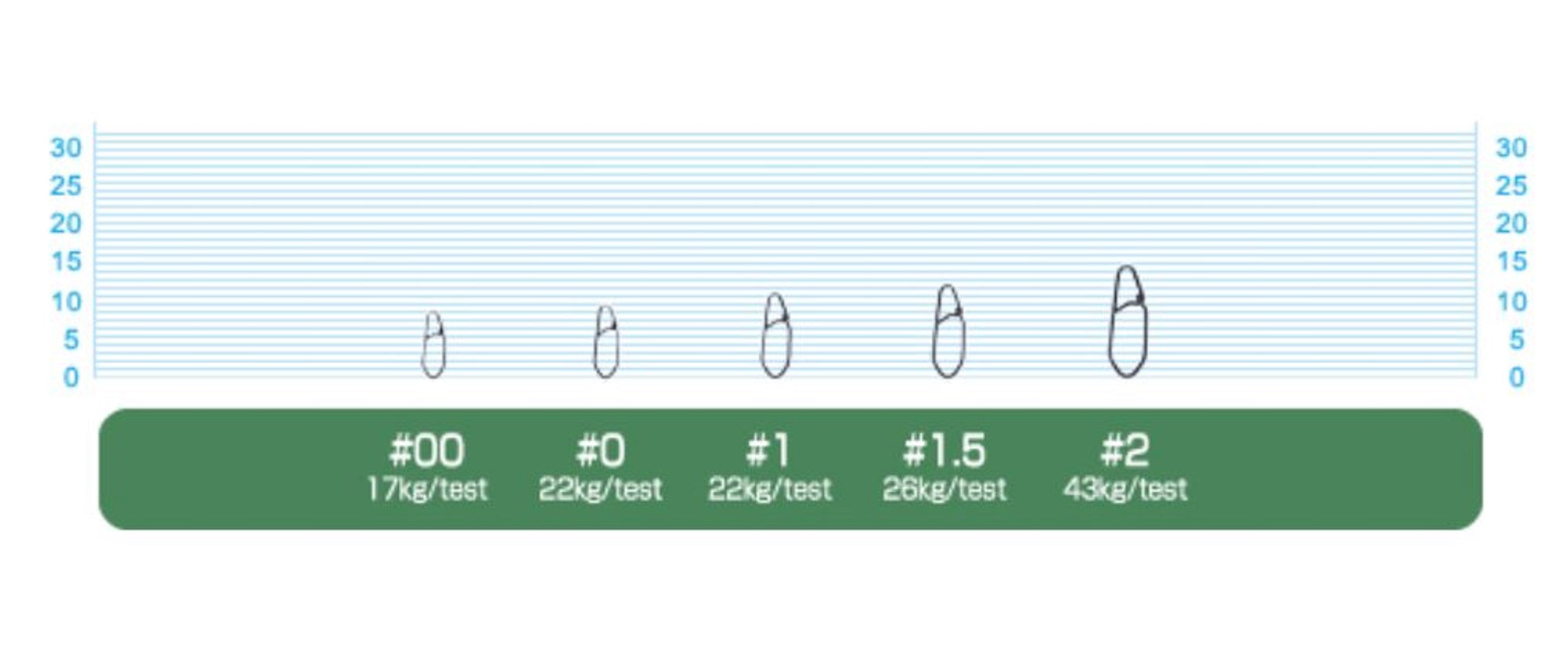 Owner P-24 Direct Snap Size 0 22Kg Test (5060)