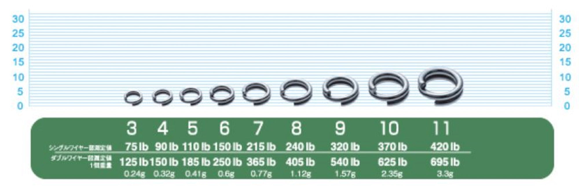Owner P-25 Ultra Wire Split Rings Size 5 (5121)