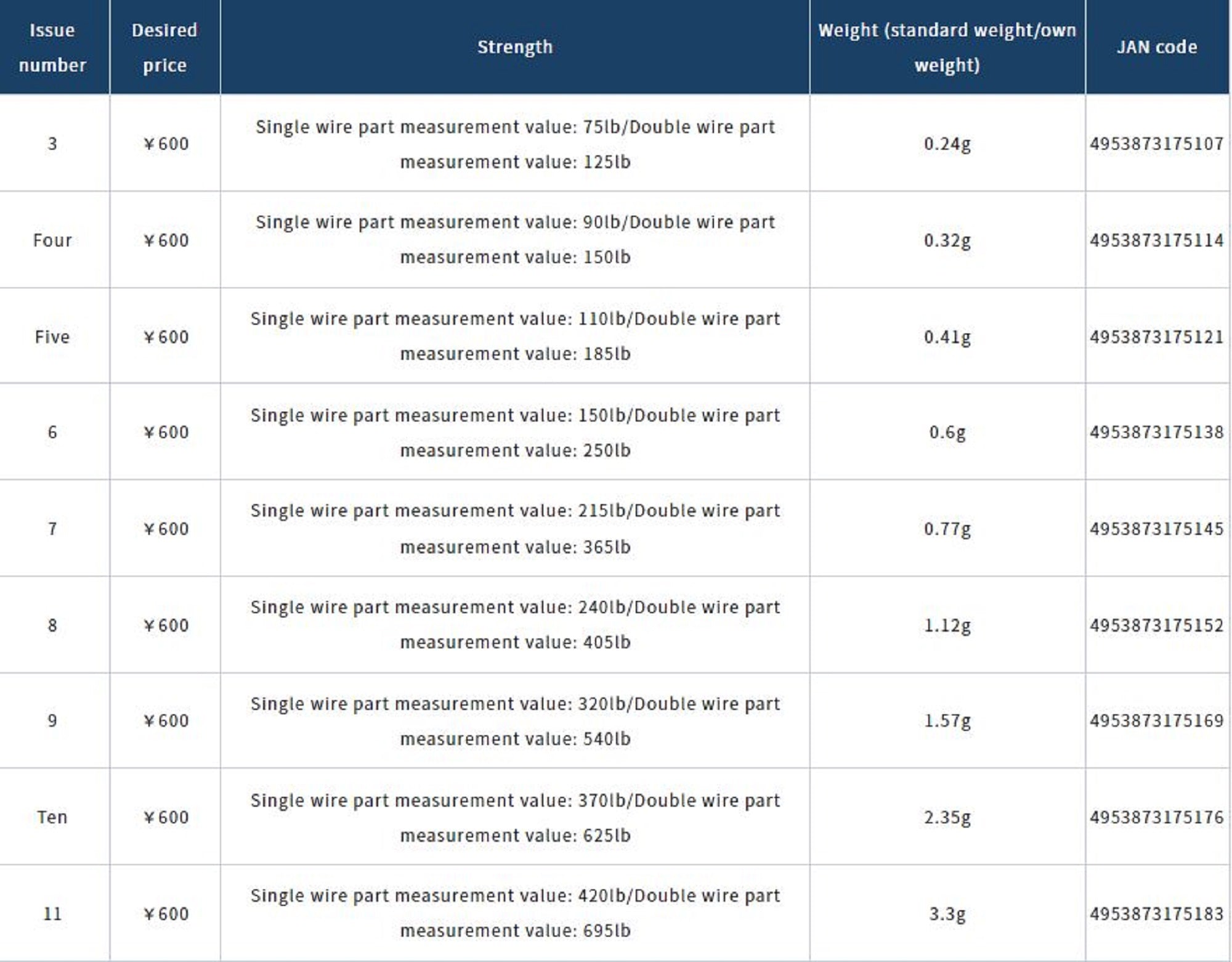 Owner P-25 Ultra Wire Split Rings Size 8 (5152)