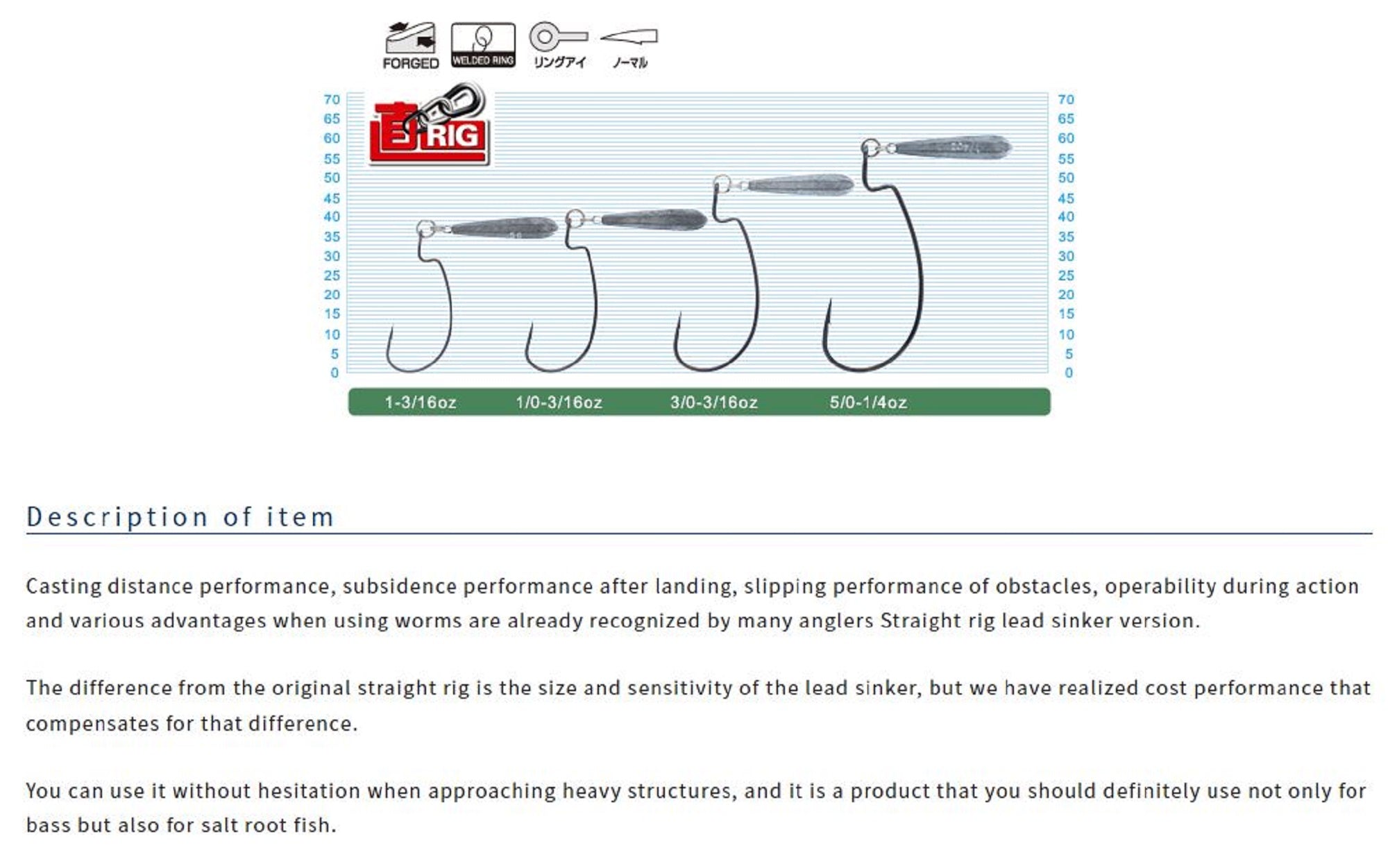 Sale Owner JR-10L Jika Rig Sinker Worm Hook 3/16 Oz Size 3/0 (5657)
