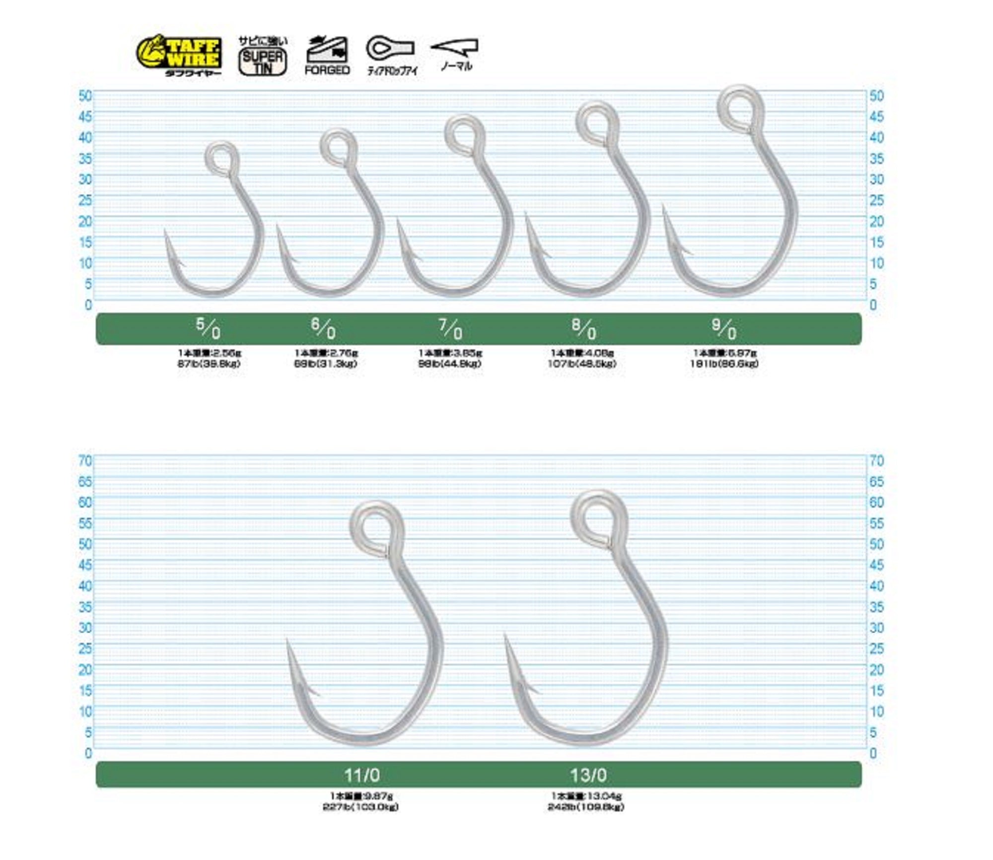 Owner S-135M Blue Plugger Single Hook for Lure Size 6/0 (5978)