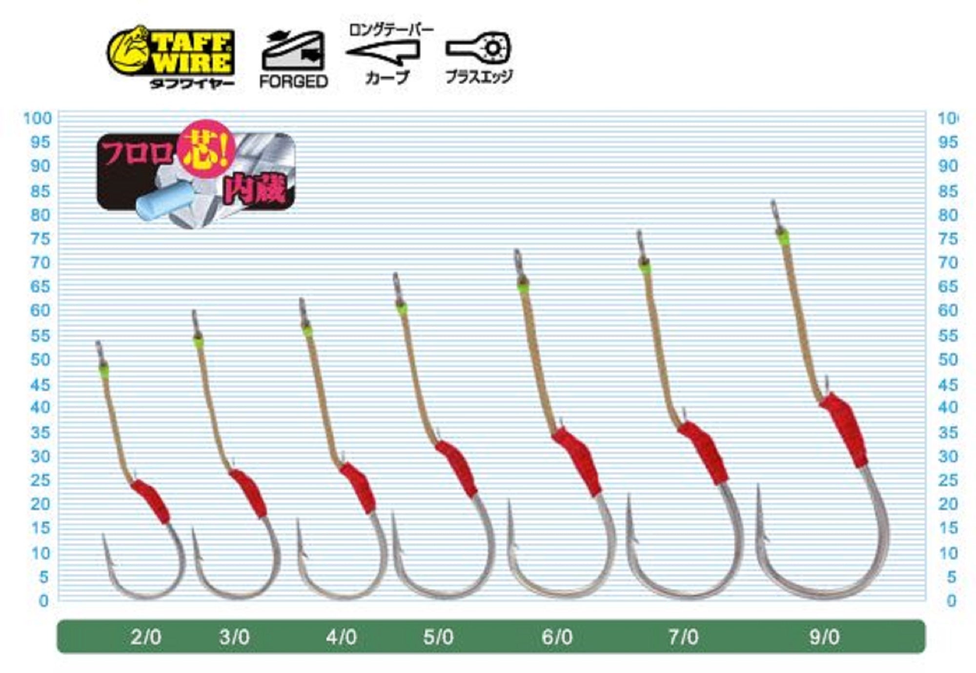 Owner JS-36 Jigger M Lock Single Assist Hook Size 5/0 (7781)