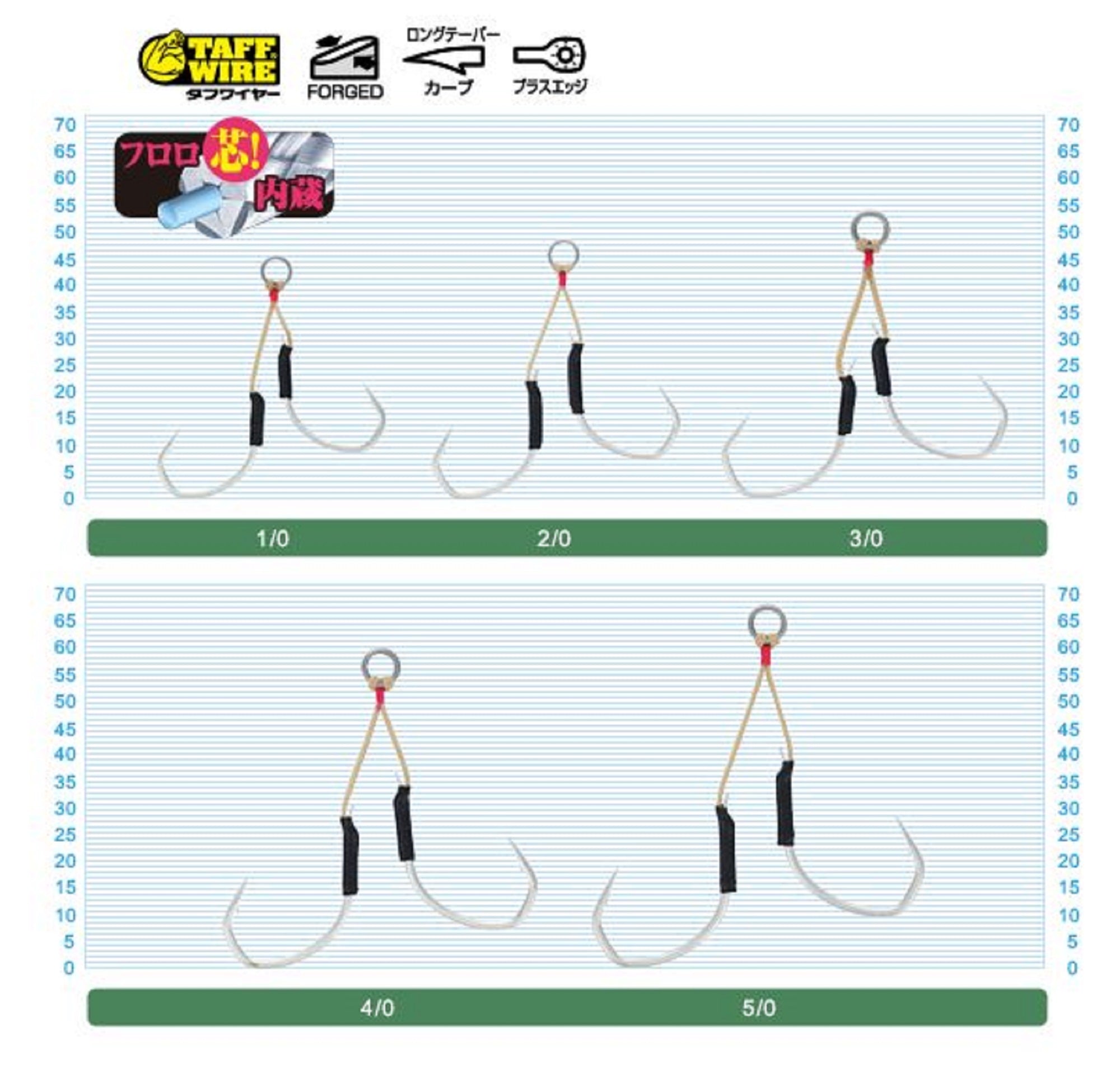 Owner JD-25 Jigger Light Hold Twin Assist Hooks Size 3/0 (8924)