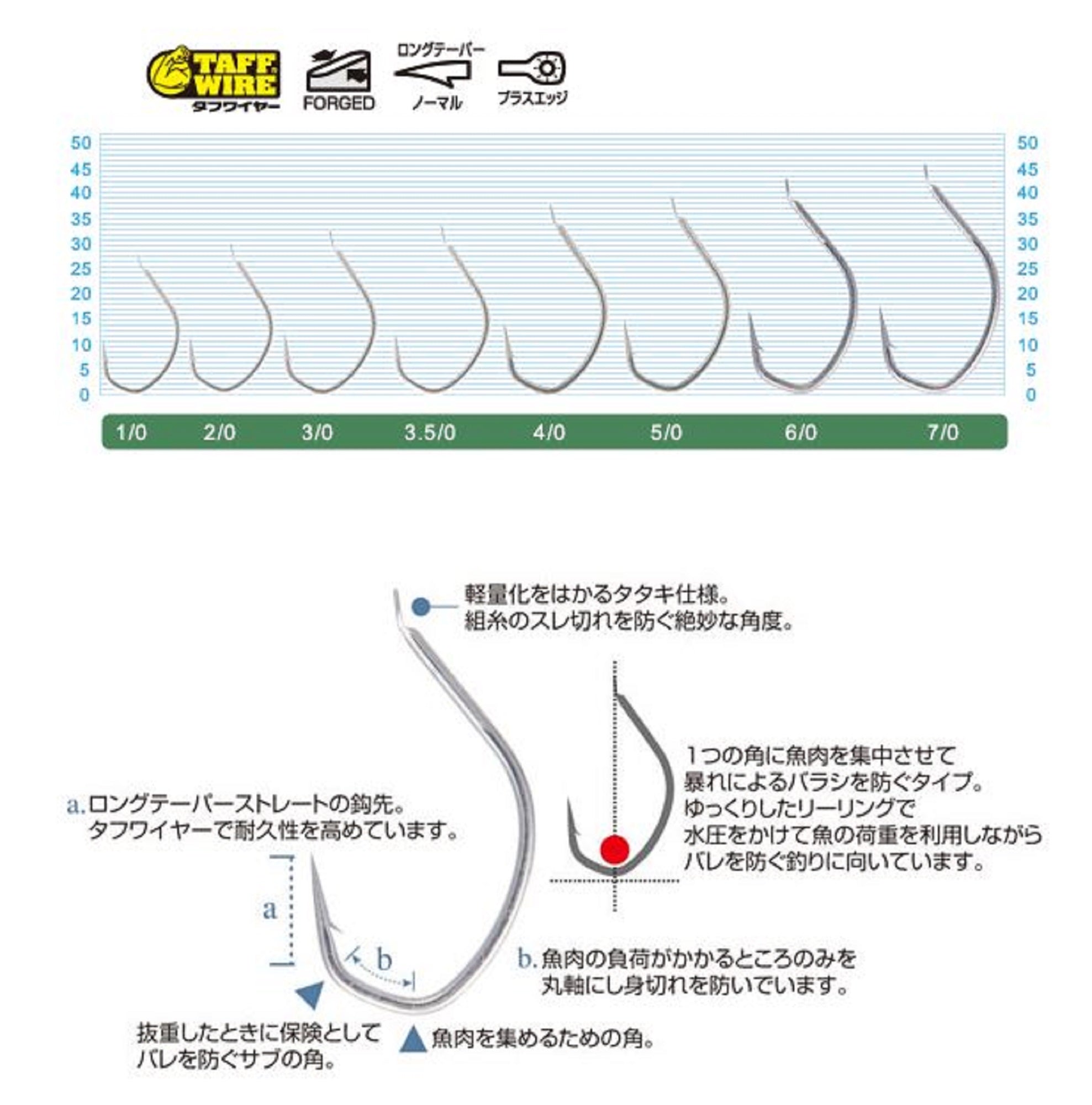 Owner JF-25 Jigger Light Hold Jigging Hook Size 2/0 (9075)