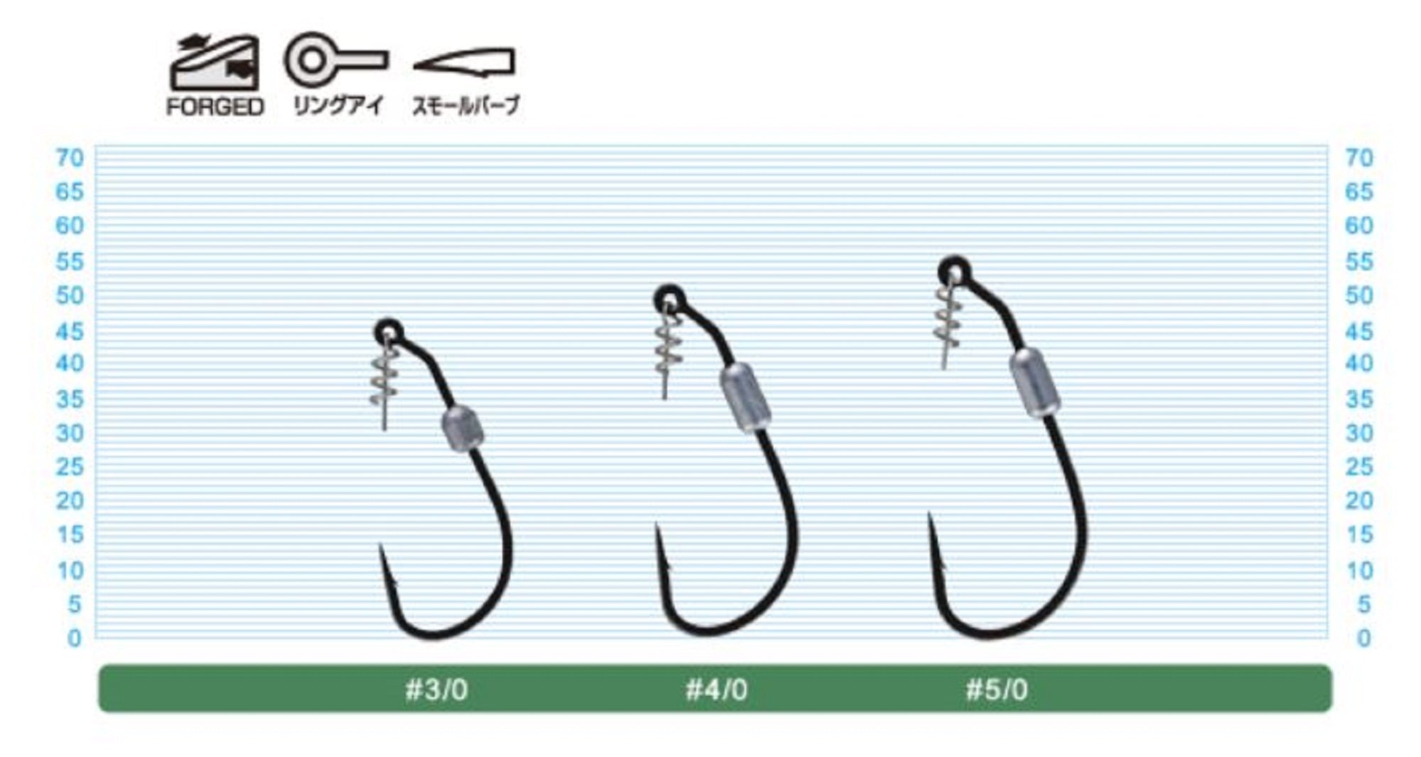 Owner TL-12 Twist Lock Weighted Worm Hook Size 3/0 (9563)